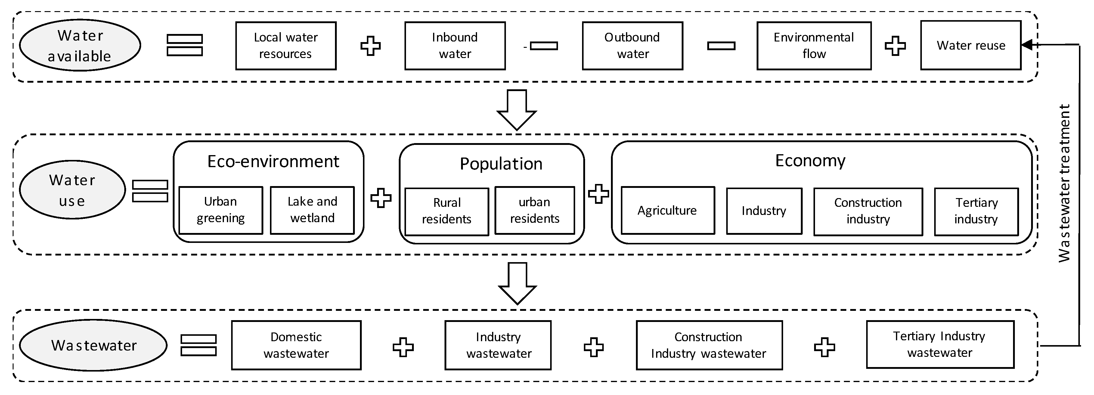 Sustainability 12 03996 g003