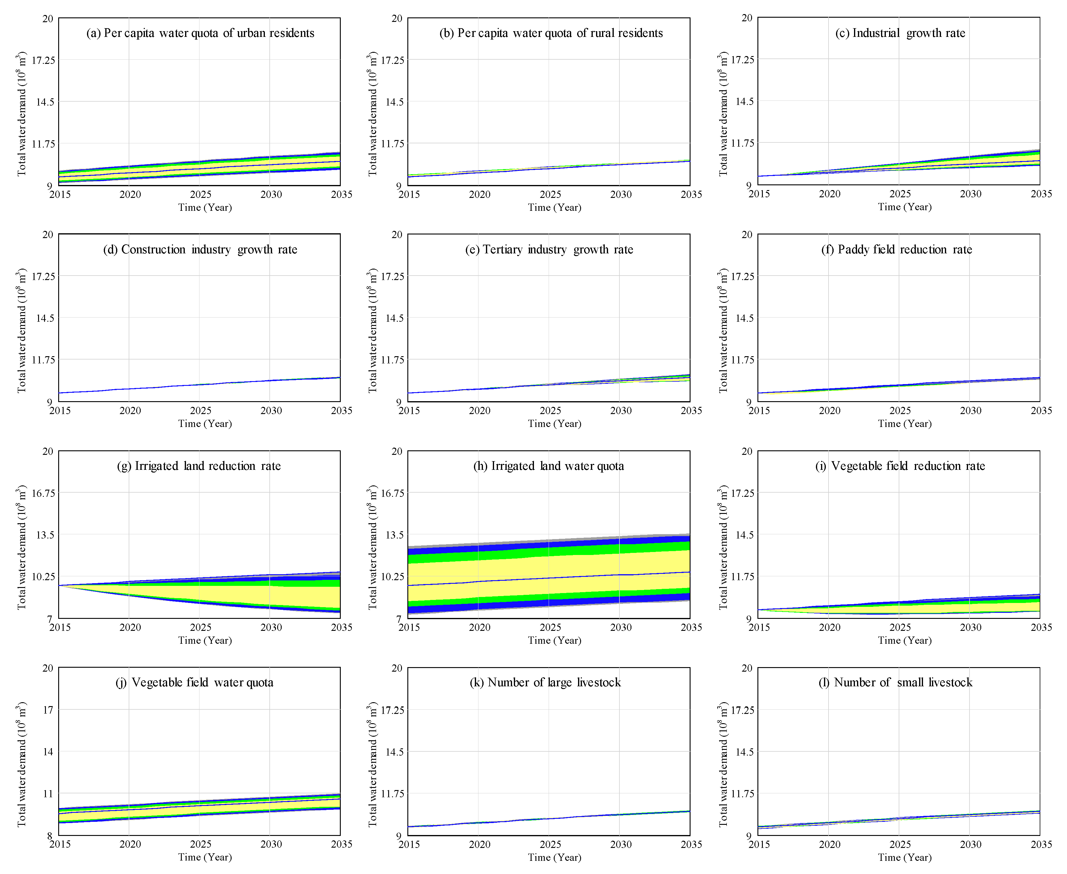 Sustainability 12 03996 g005