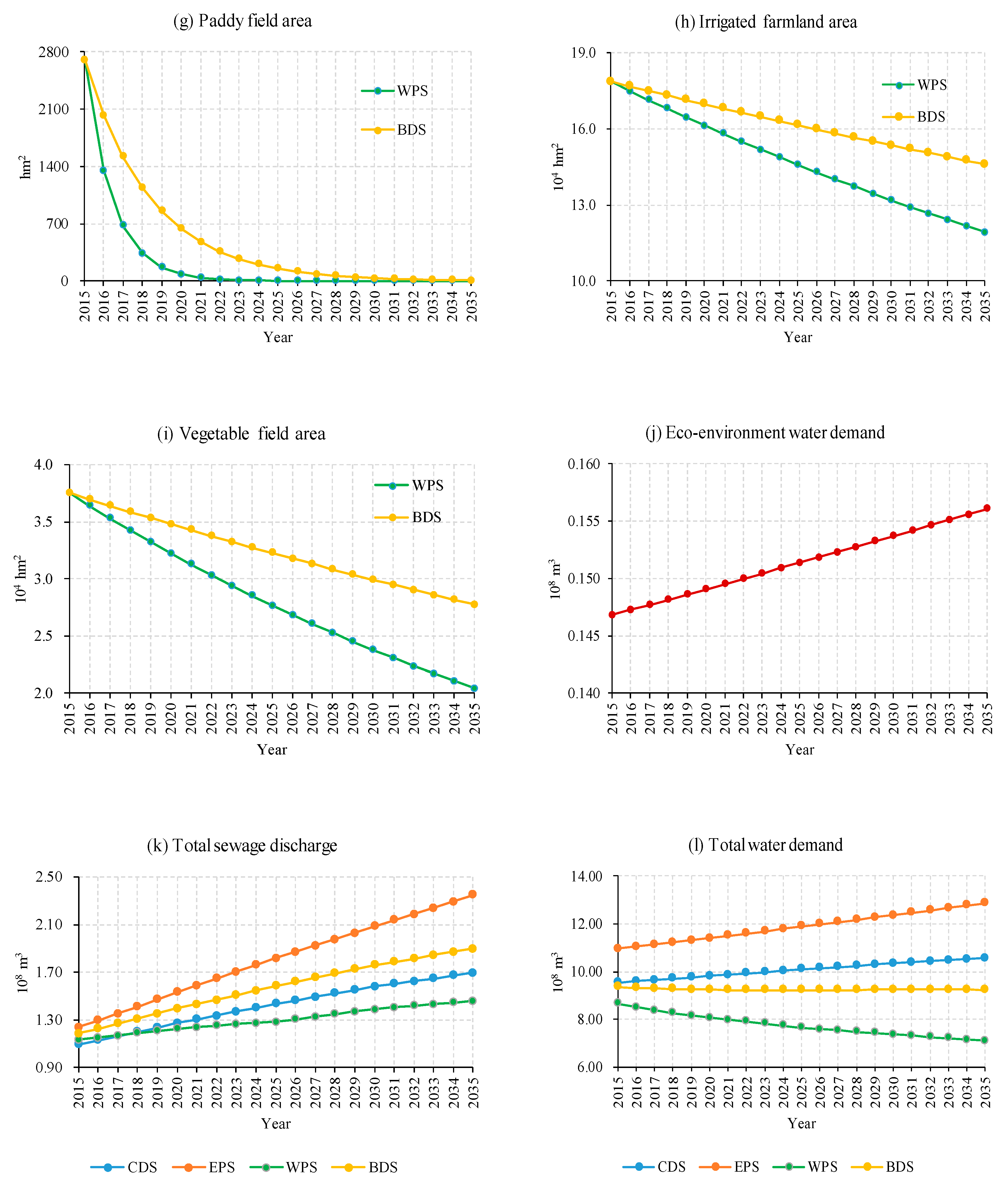 Sustainability 12 03996 g006b