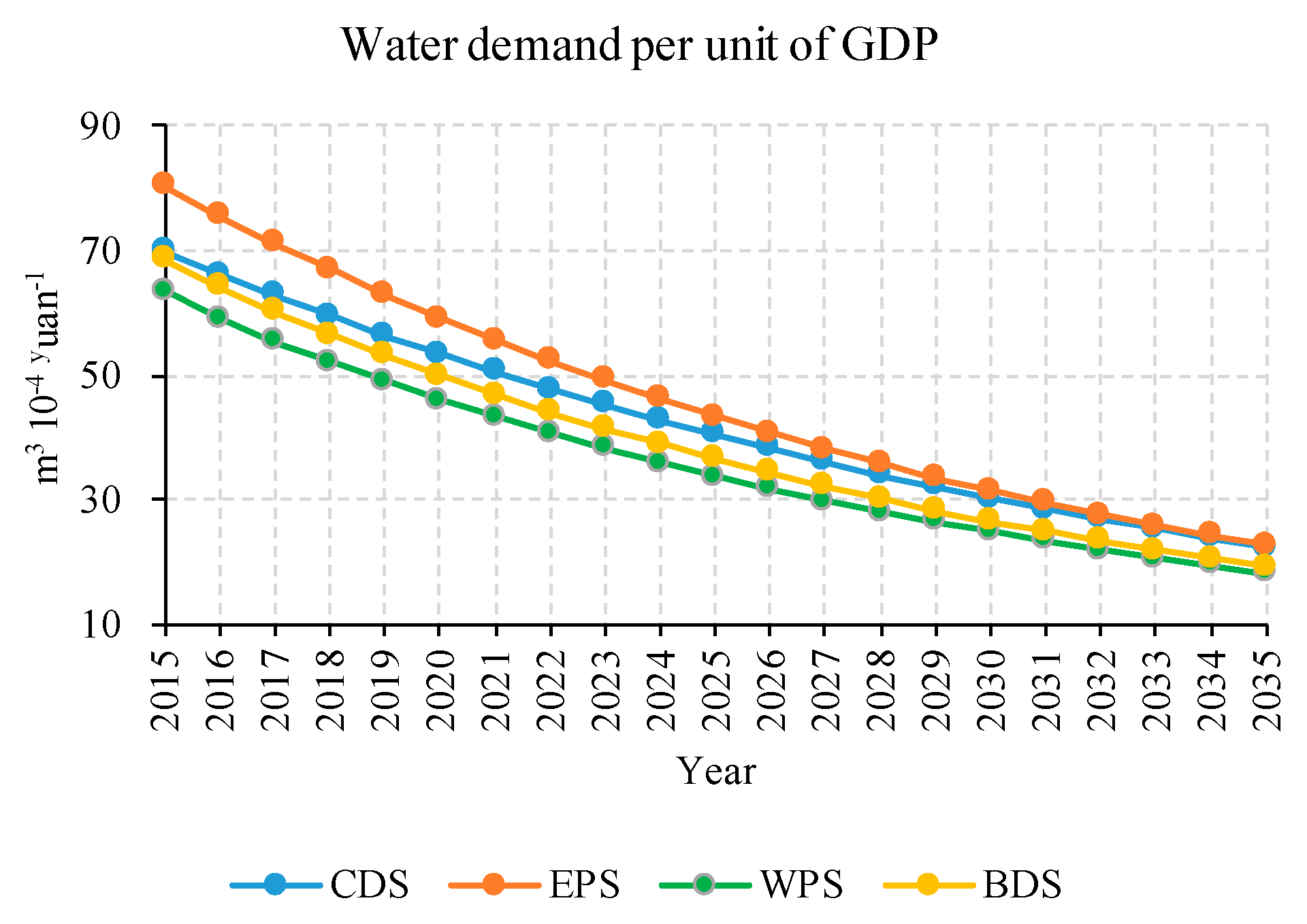 Sustainability 12 03996 g008
