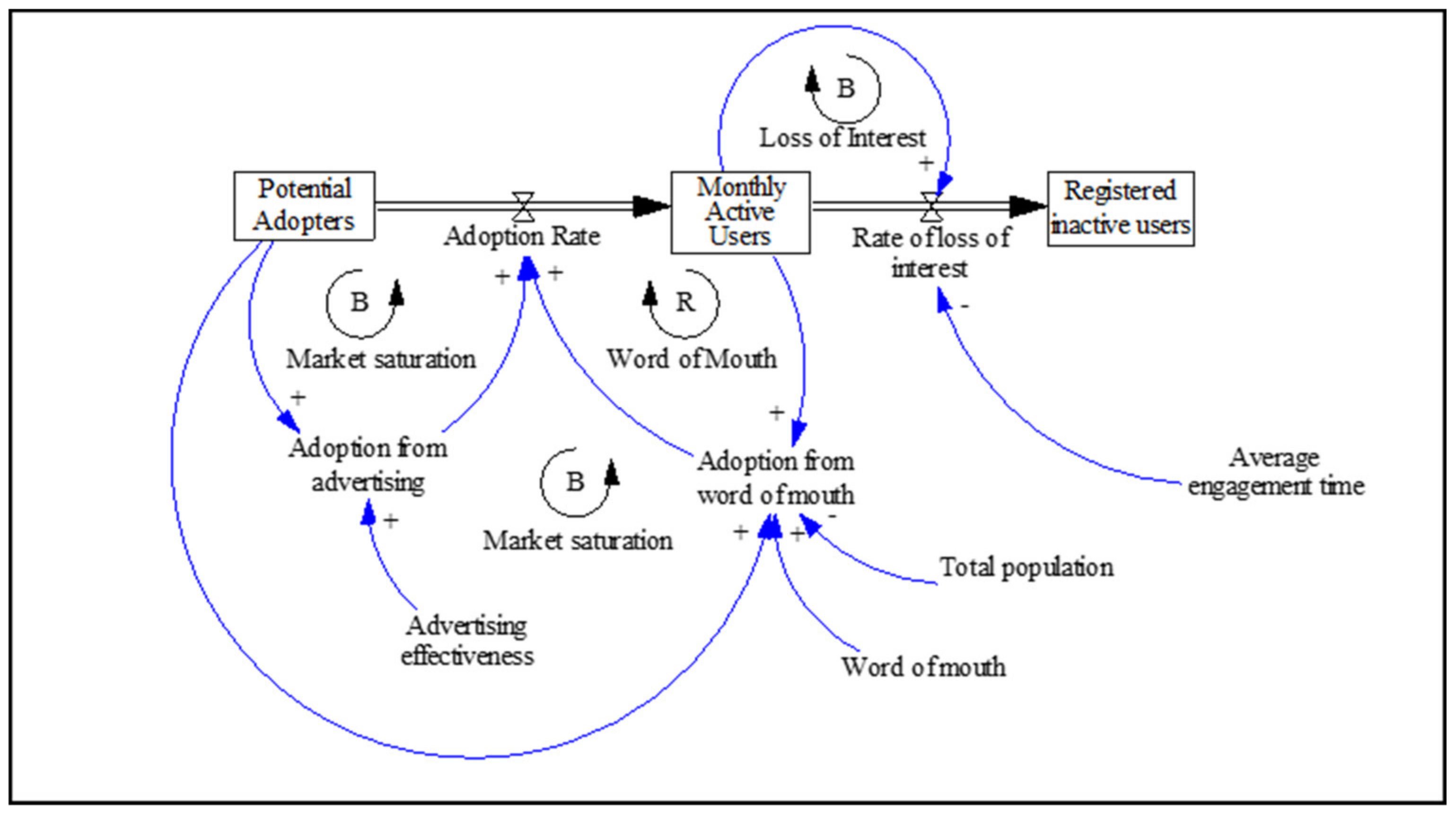 Sustainability 12 04005 g001 Sustainability 12 04005 g001