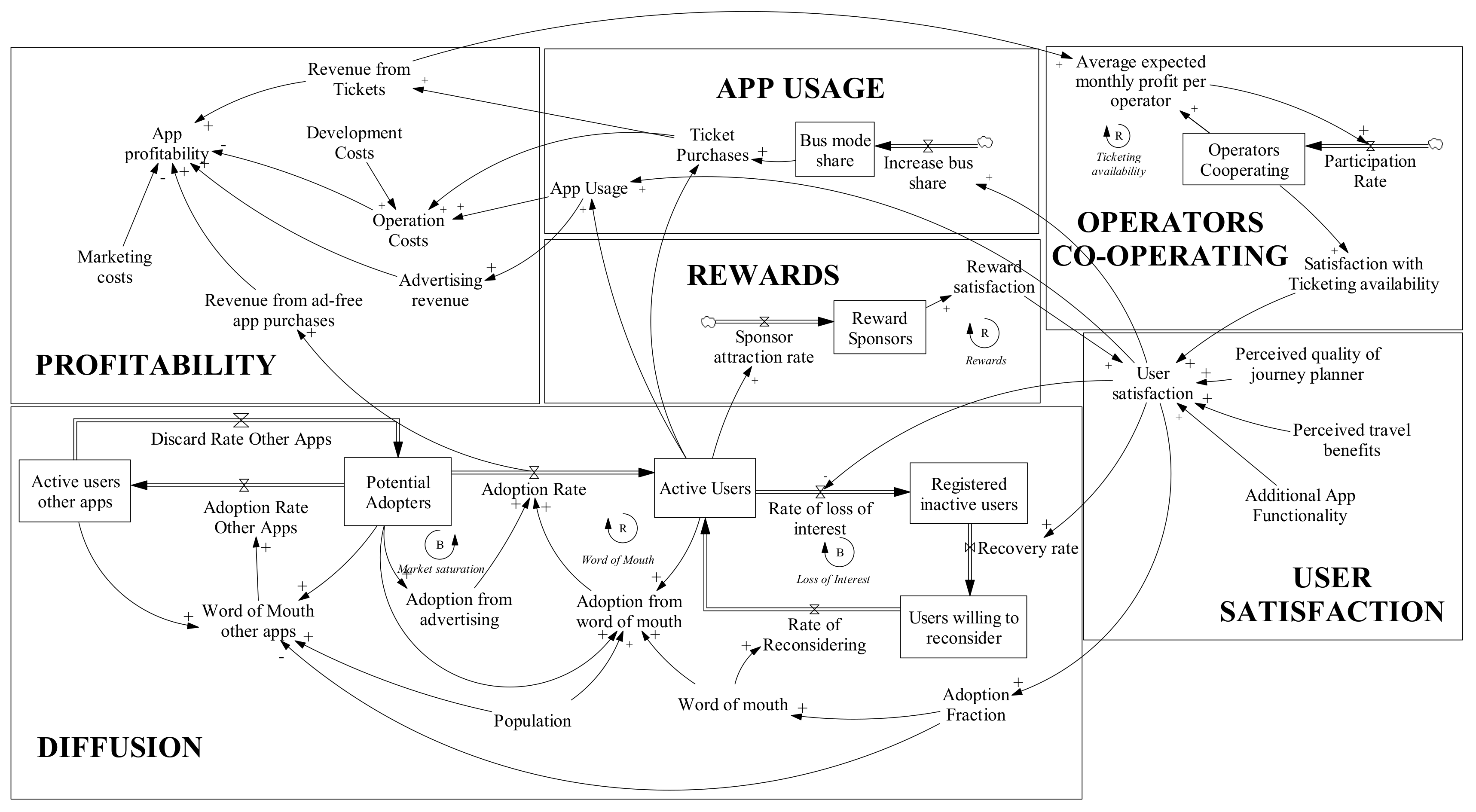 Sustainability 12 04005 g004 Sustainability 12 04005 g004
