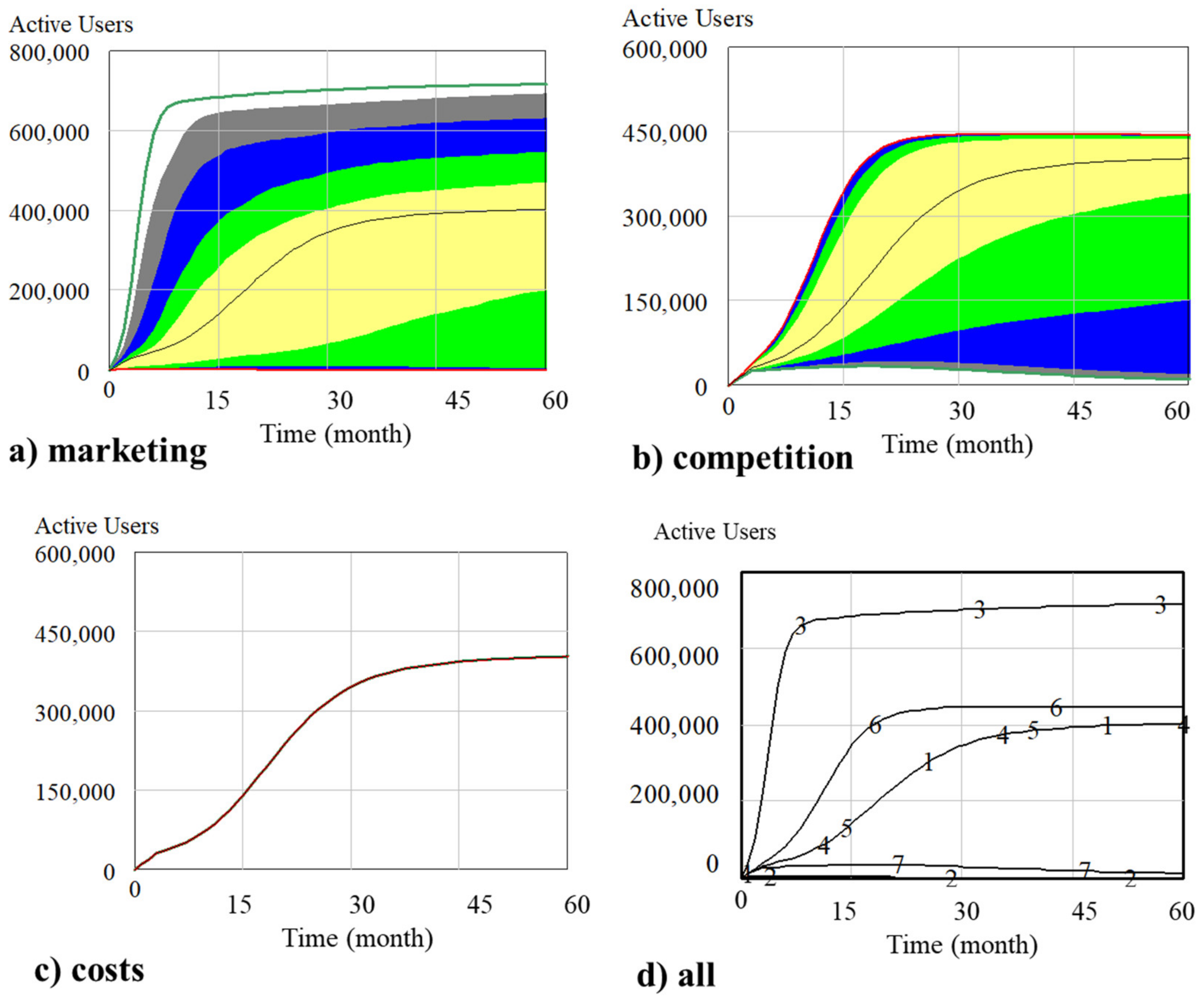 Sustainability 12 04005 g007 Sustainability 12 04005 g007