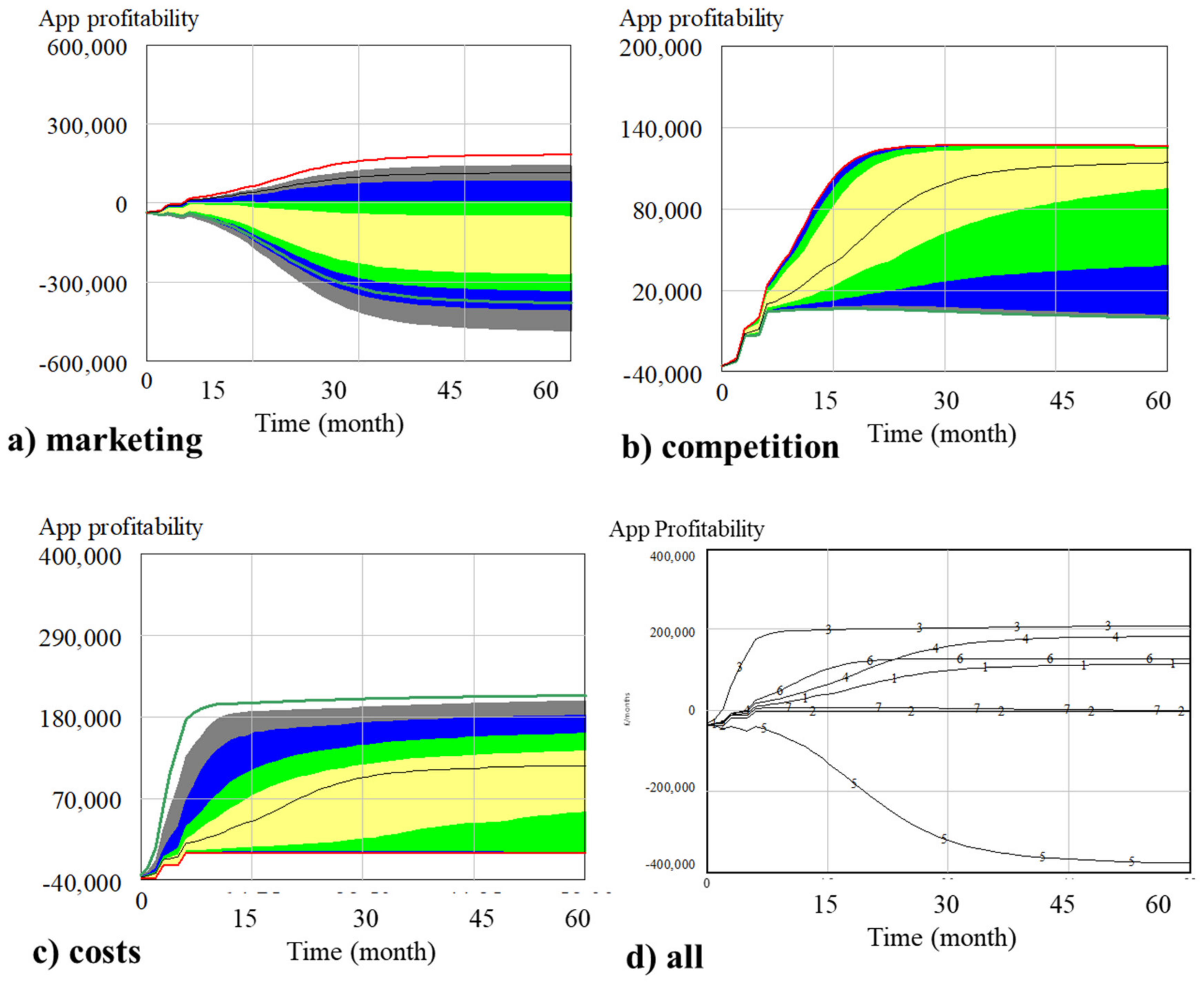 Sustainability 12 04005 g008 Sustainability 12 04005 g008