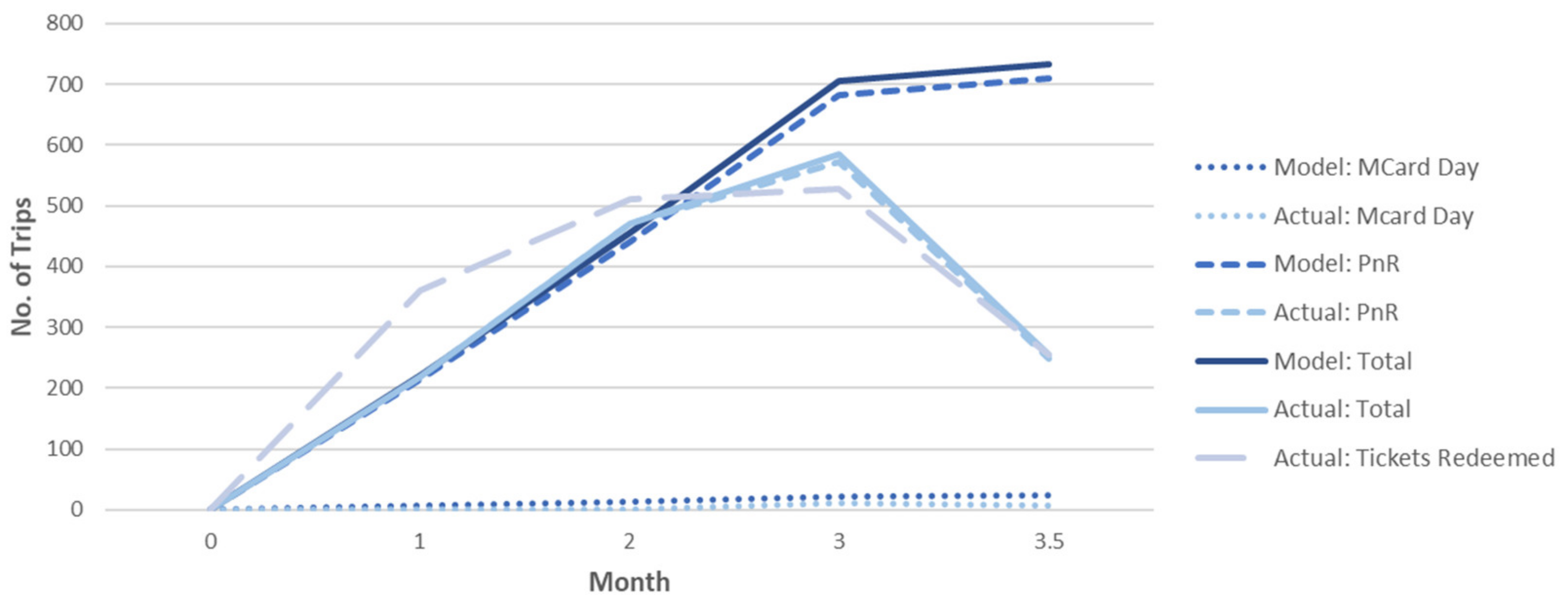 Sustainability 12 04005 g010 Sustainability 12 04005 g010