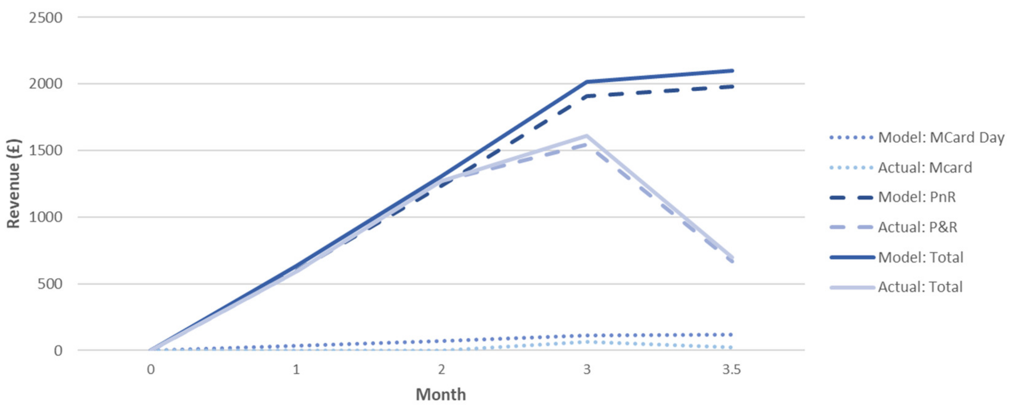Sustainability 12 04005 g011 Sustainability 12 04005 g011