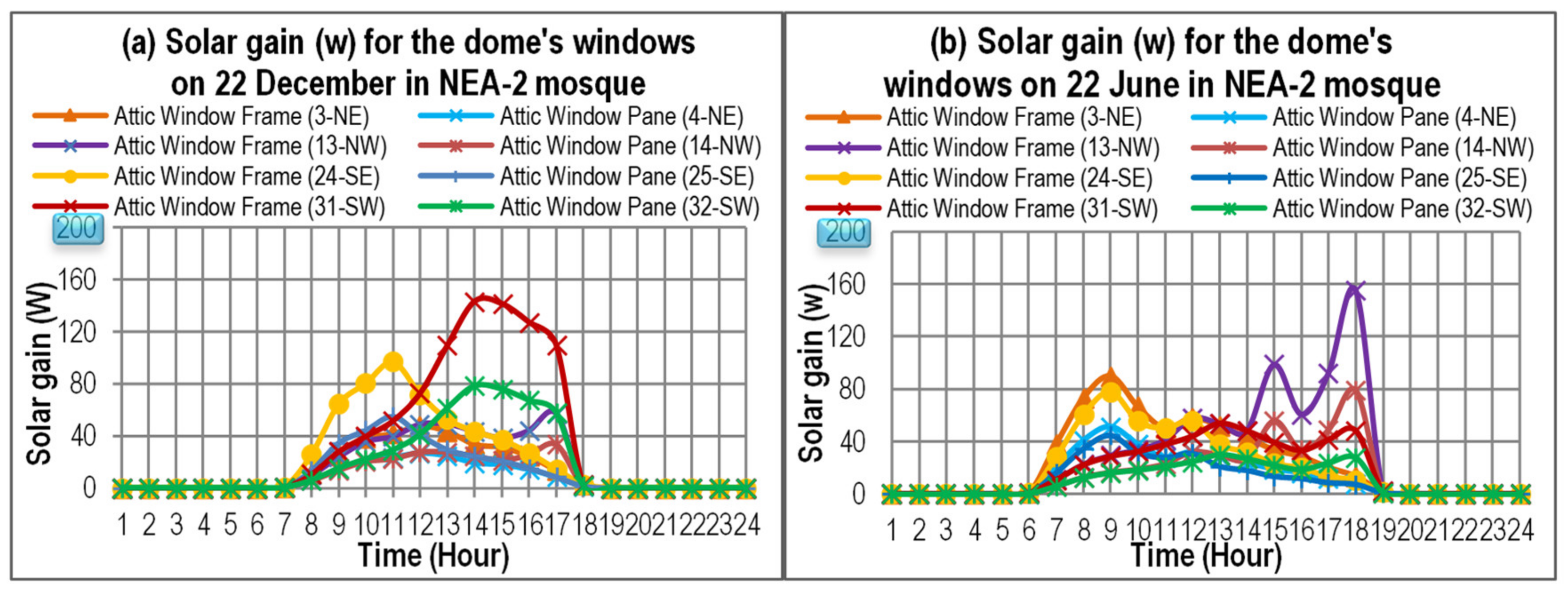 windows embedded posready 2009 evaluation license