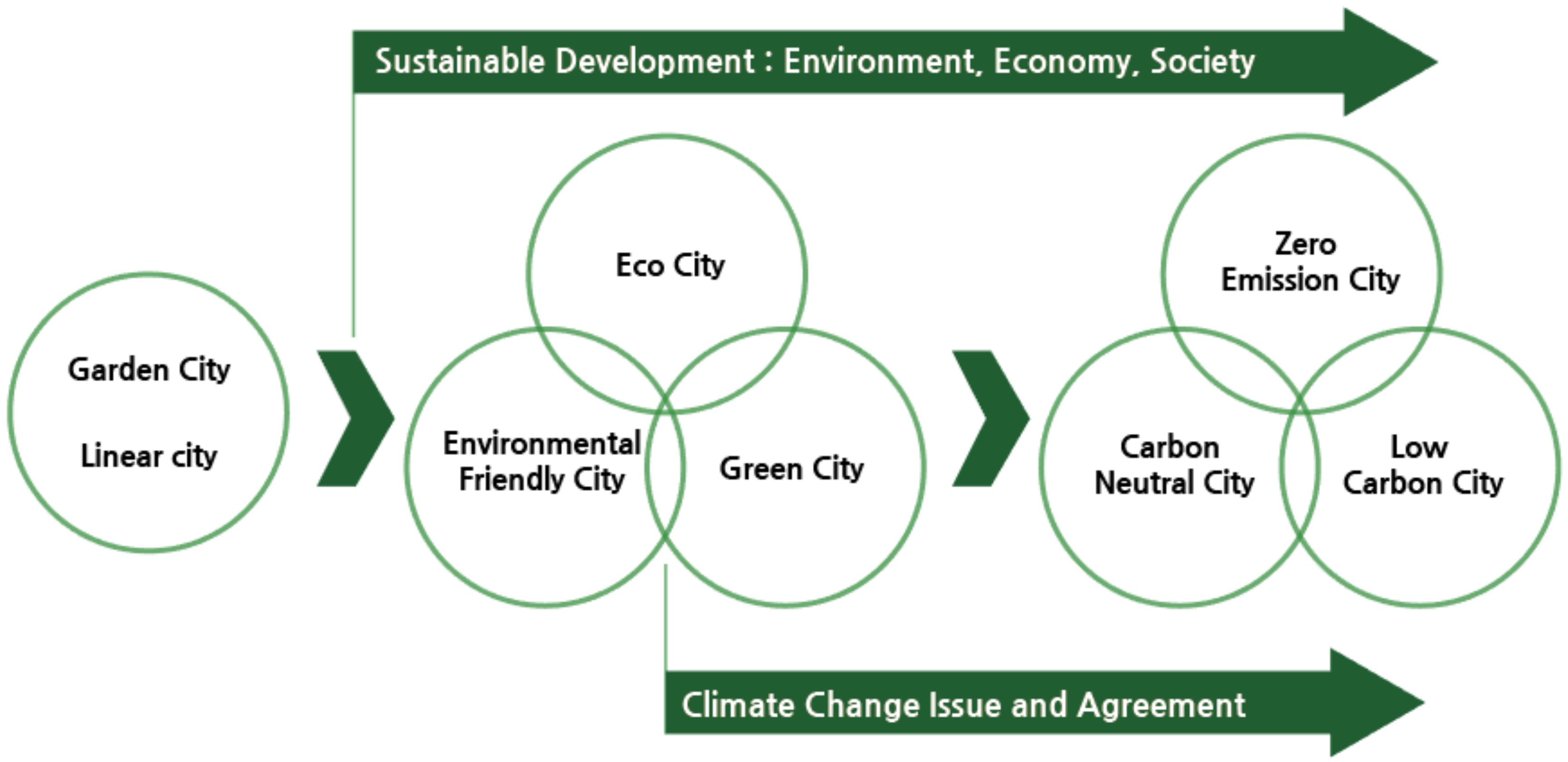 Sustainability 12 04032 g001