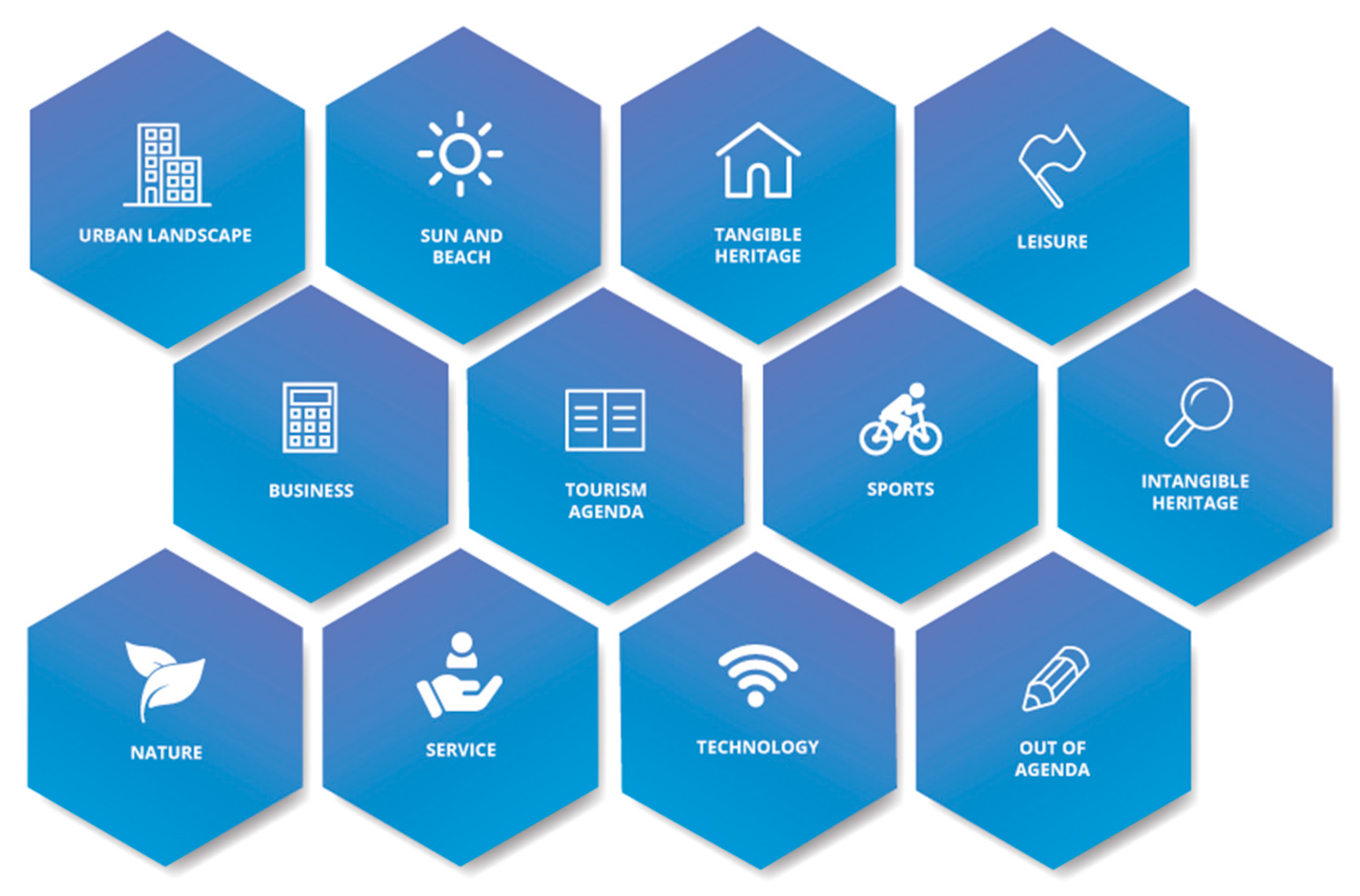 Sustainability 12 04092 g003 Sustainability 12 04092 g003