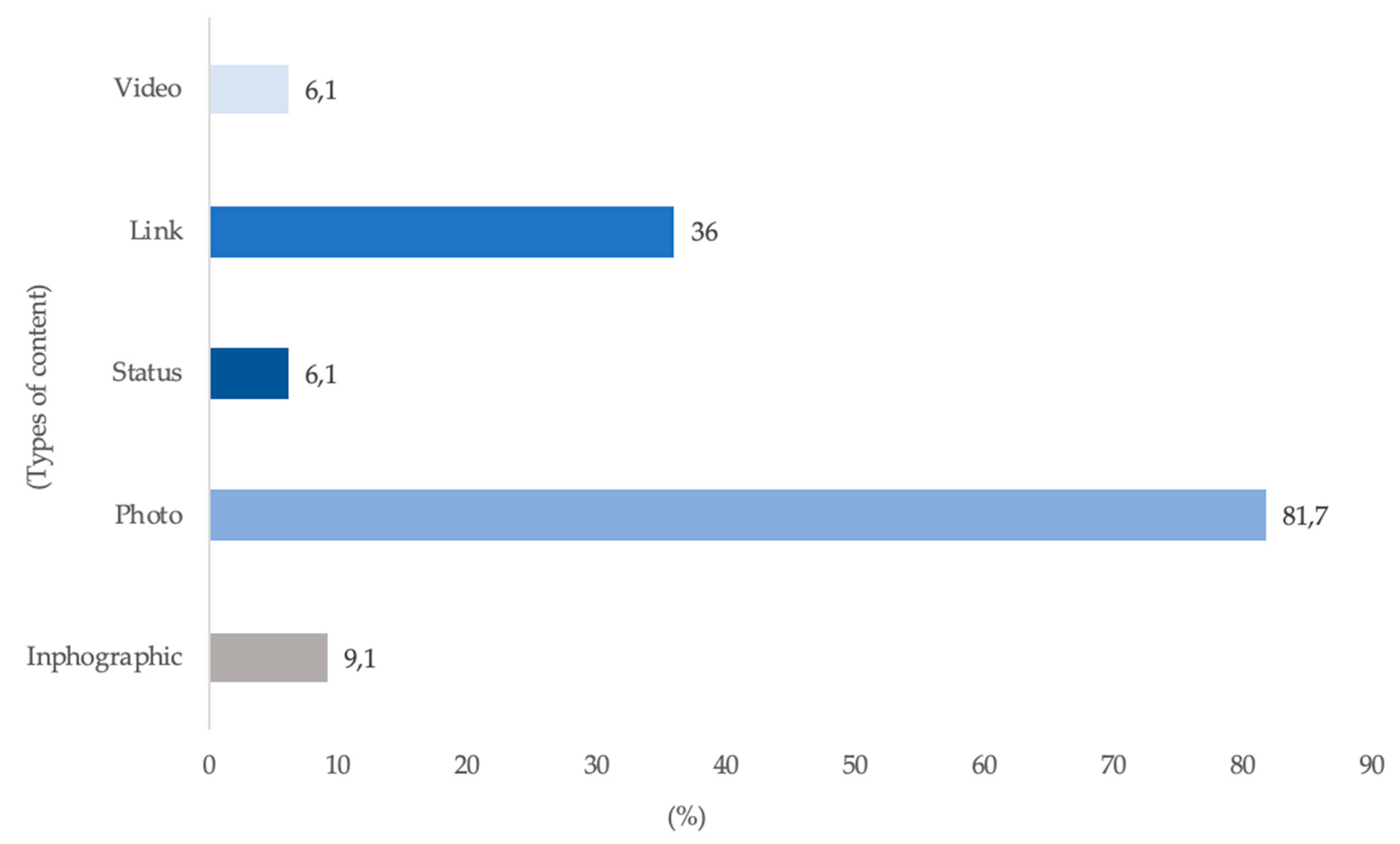 Sustainability 12 04092 g005 Sustainability 12 04092 g005