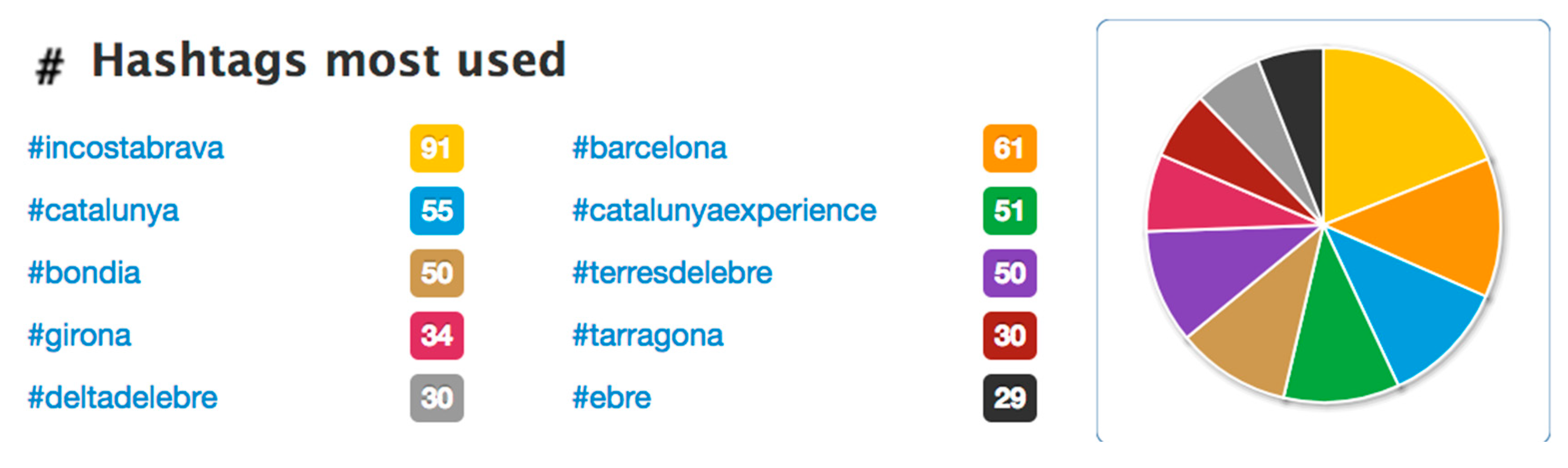 Sustainability 12 04092 g009 Sustainability 12 04092 g009