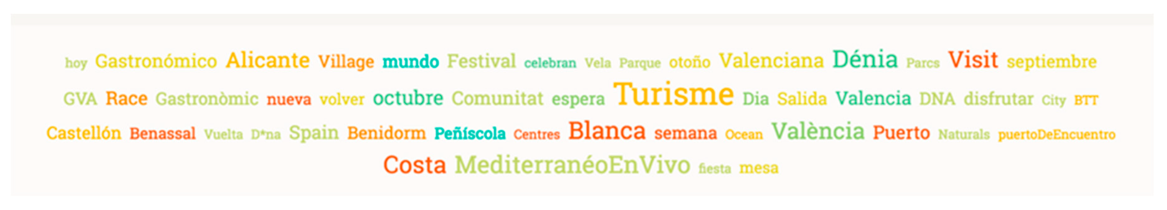 Sustainability 12 04092 g012 Sustainability 12 04092 g012