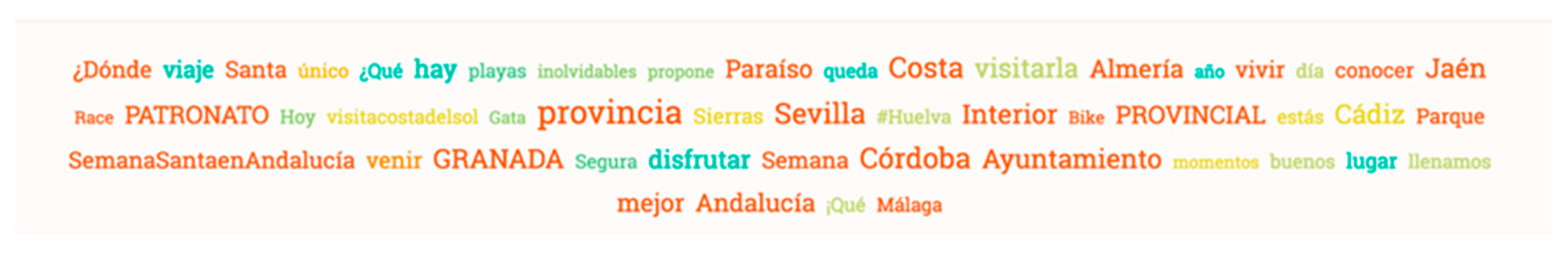 Sustainability 12 04092 g013 Sustainability 12 04092 g013