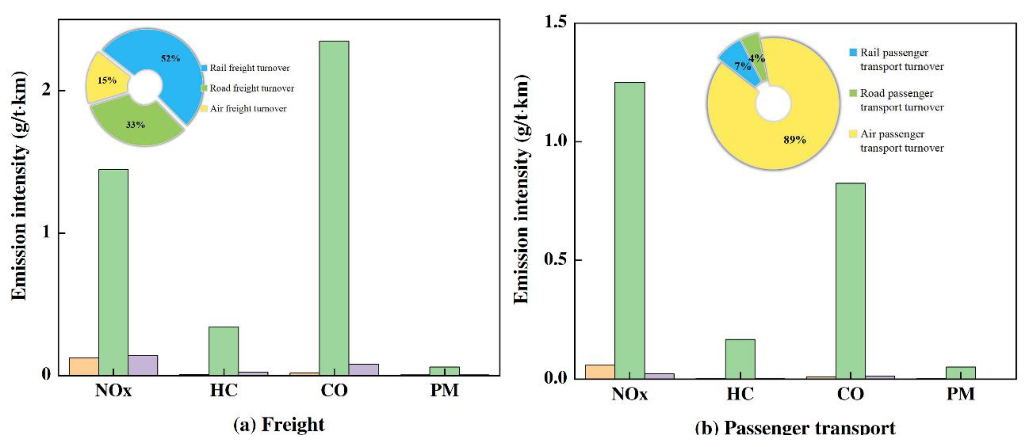 Sustainability 12 04111 g005 Sustainability 12 04111 g005