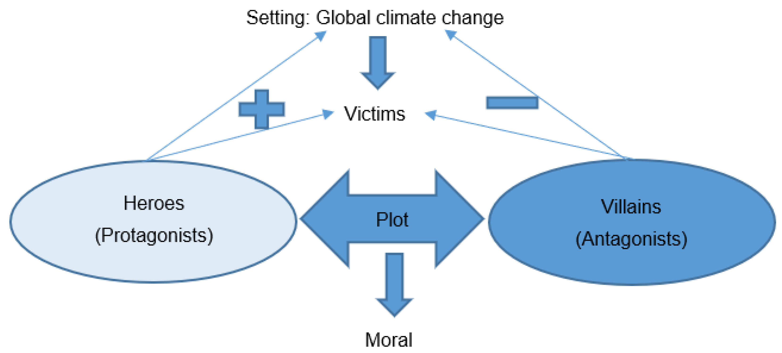 Sustainability Free Full Text Youth Mobilization To Stop Global Climate Change Narratives And Impact Html