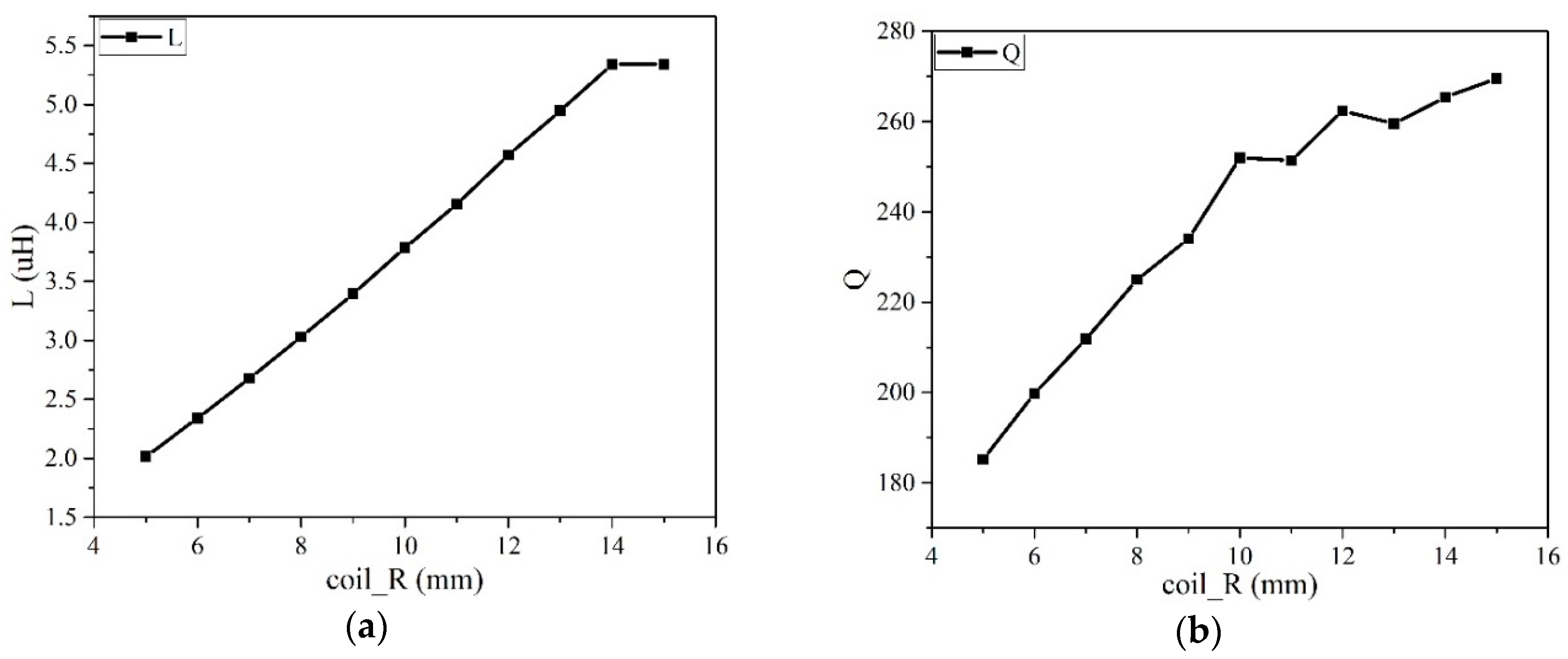 Sustainability 12 04149 g005