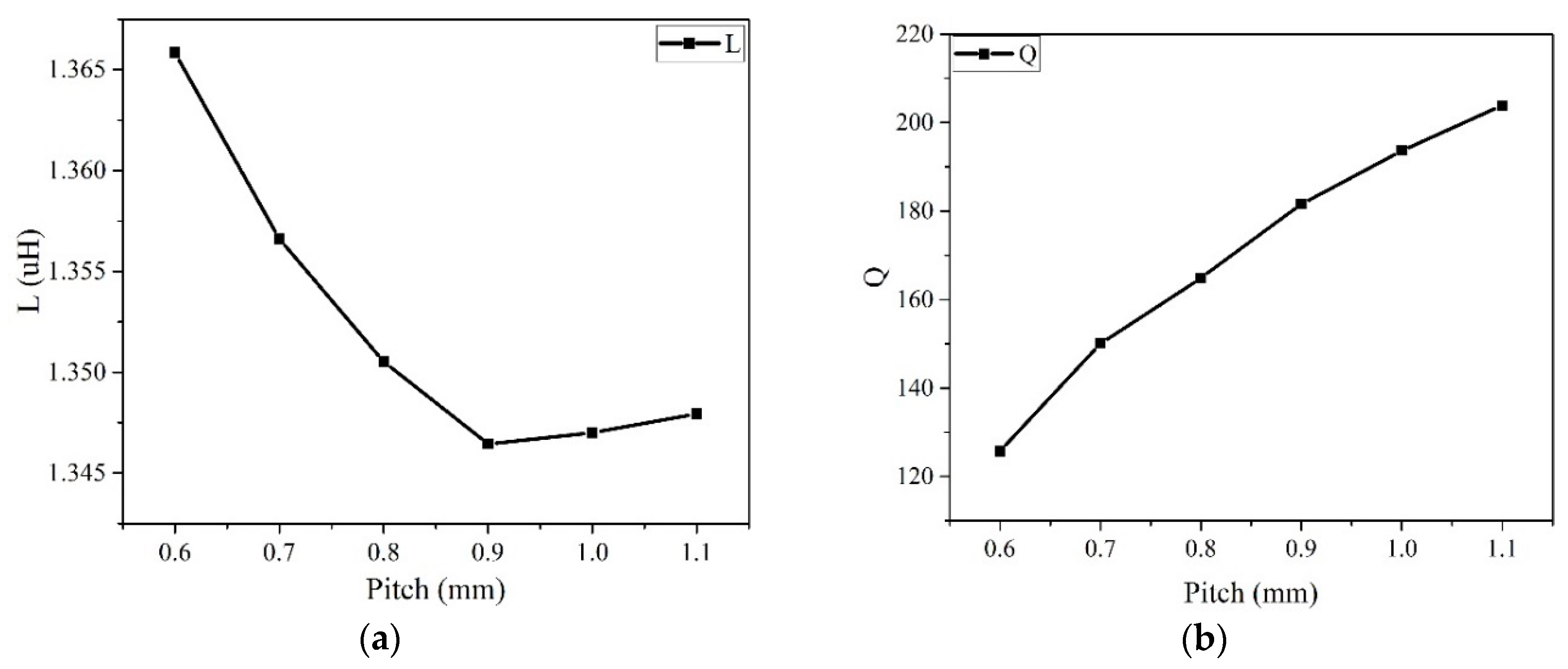 Sustainability 12 04149 g006