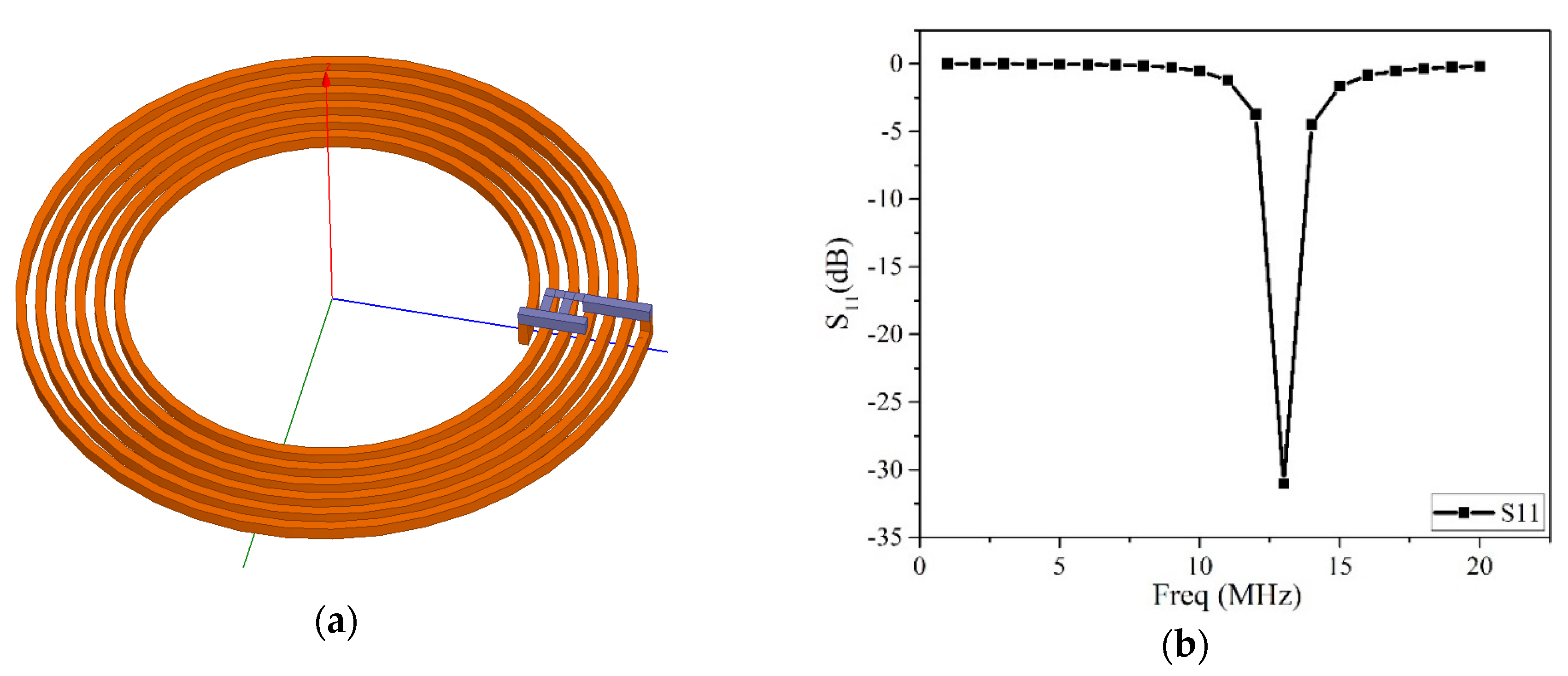 Sustainability 12 04149 g010