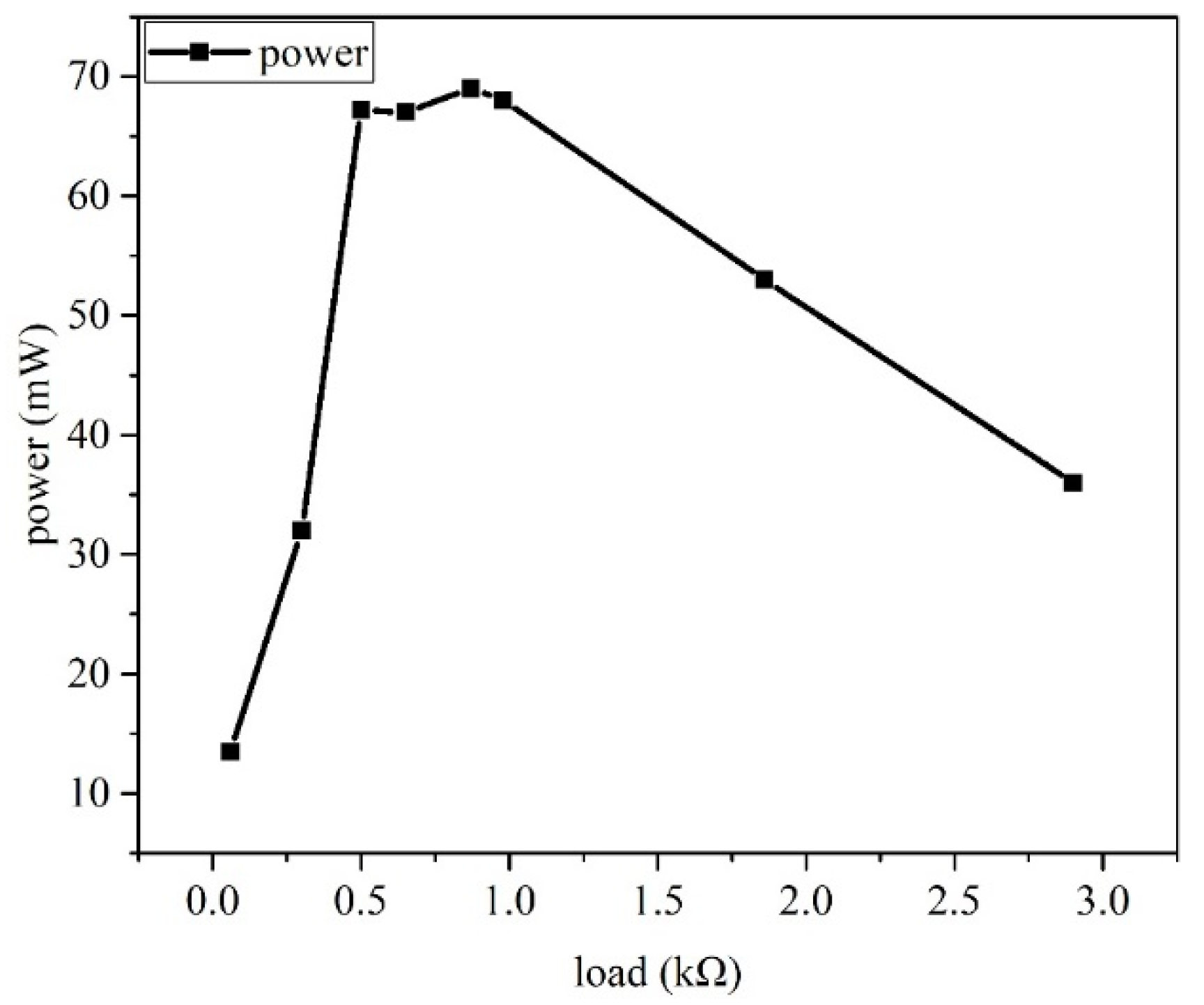 Sustainability 12 04149 g016