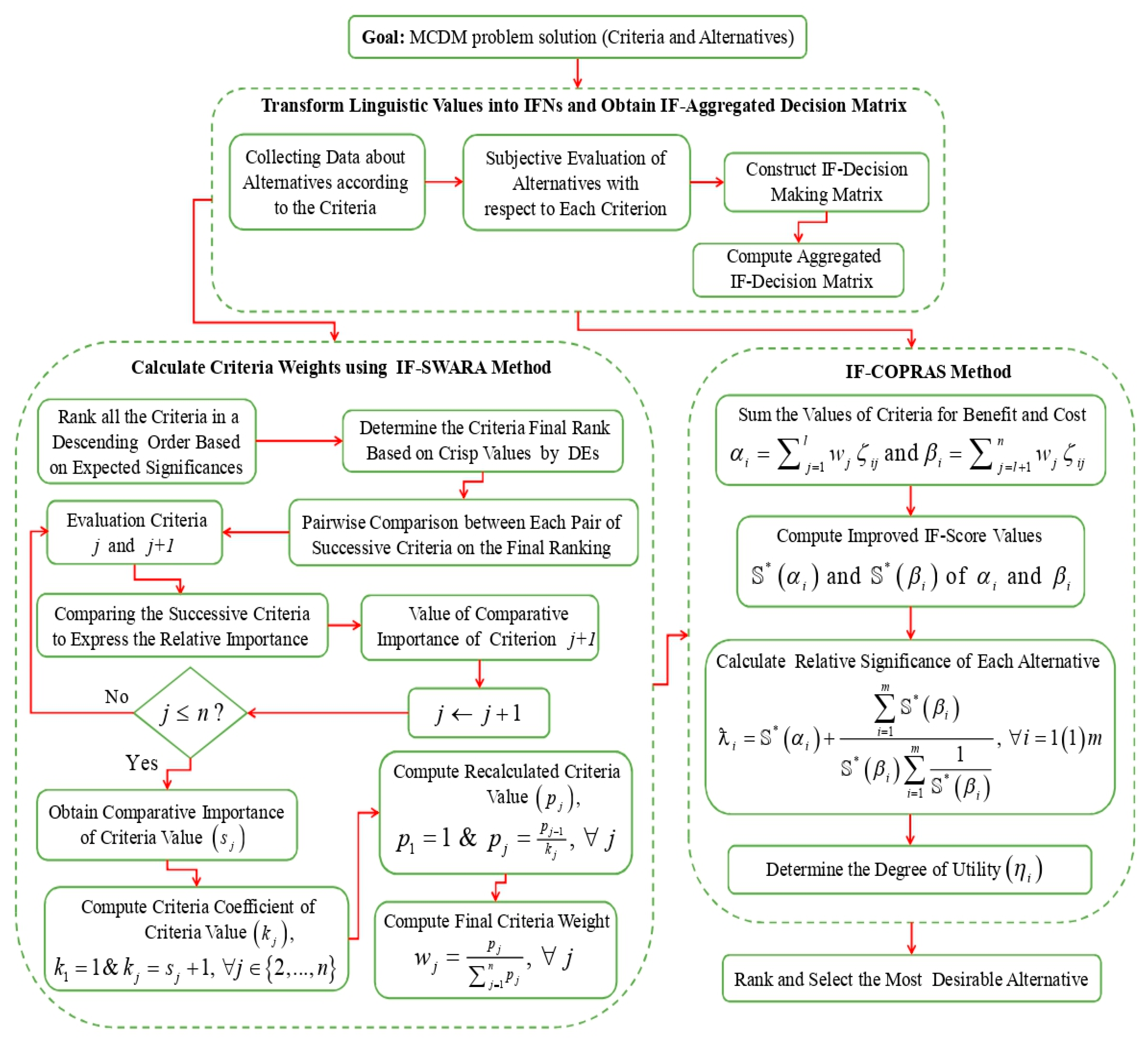 Sustainability Free Full Text Novel Multi Criteria Intuitionistic Fuzzy Swara Copras Approach For Sustainability Evaluation Of The Bioenergy Production Process Html