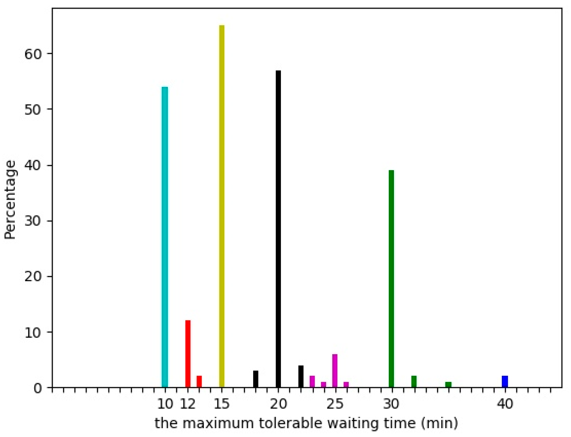 Sustainability 12 04166 g003 Sustainability 12 04166 g003