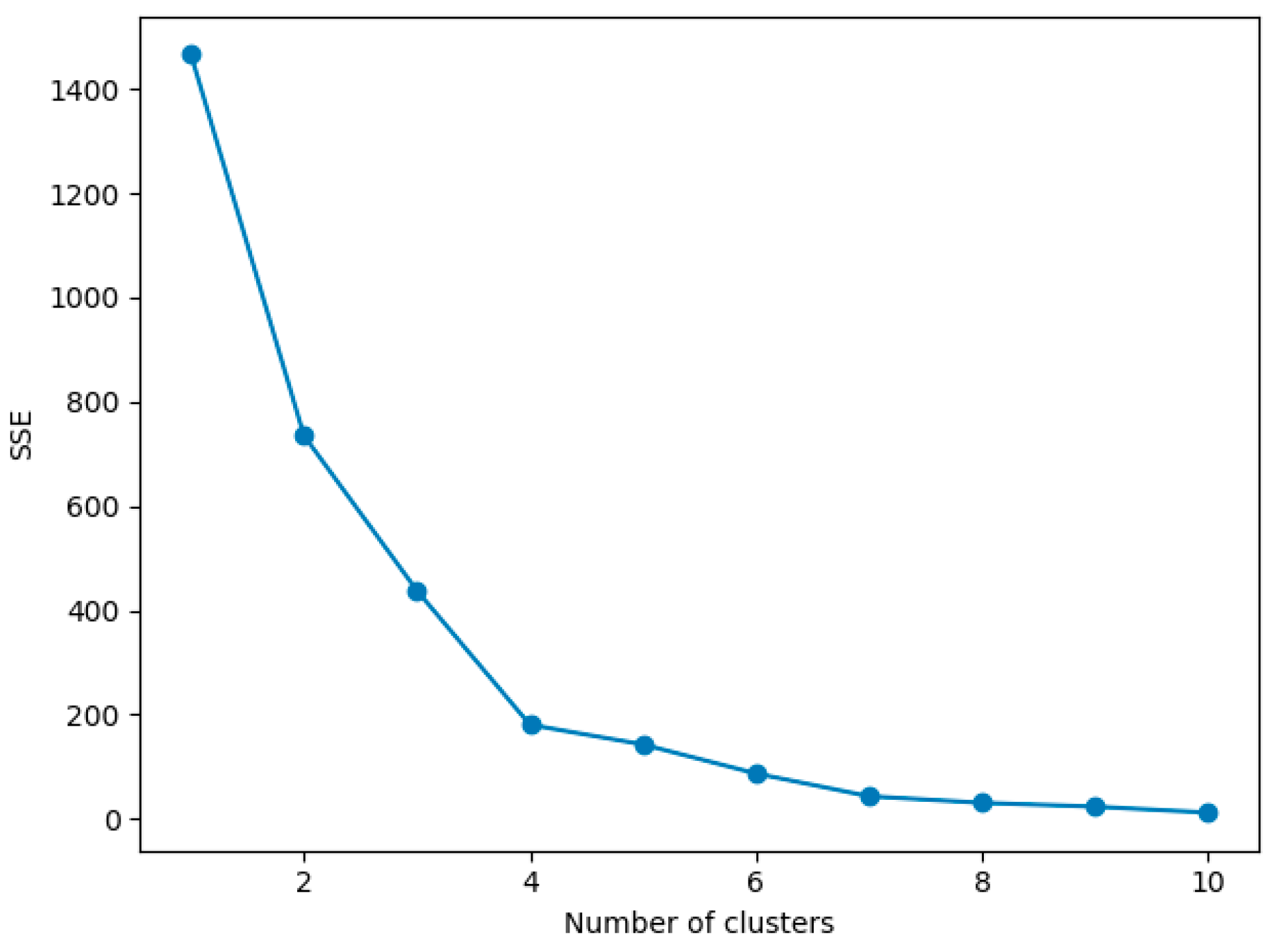 Sustainability 12 04166 g004 Sustainability 12 04166 g004