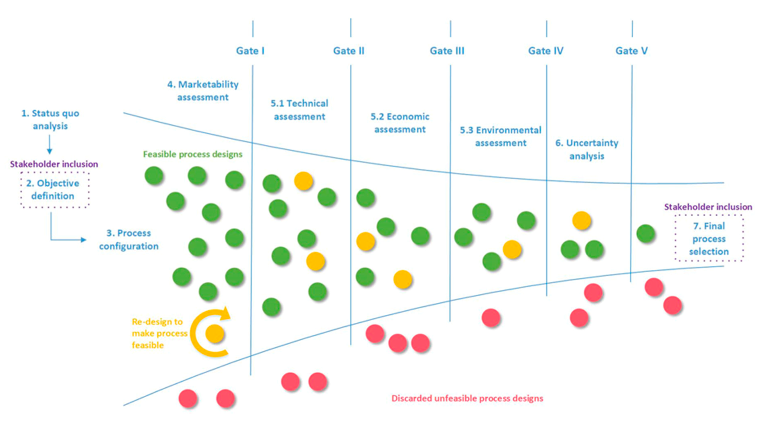 Sustainability Free Full Text The Sppd Wrf Framework A Novel And Holistic Methodology For Strategical Planning And Process Design Of Water Resource Factories Html