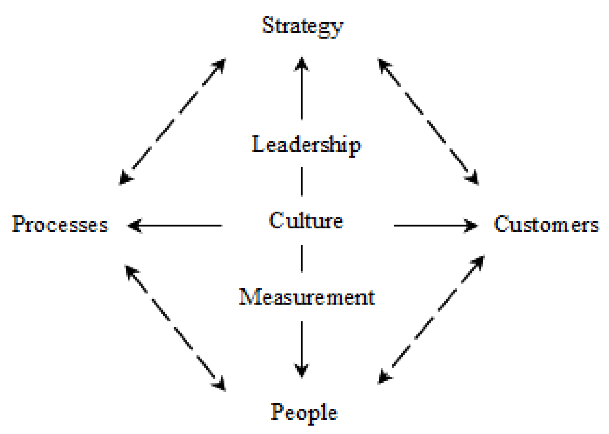 Strategic HR Alignment: A Critical Component of Organizational Success in  Today's Business Landscape