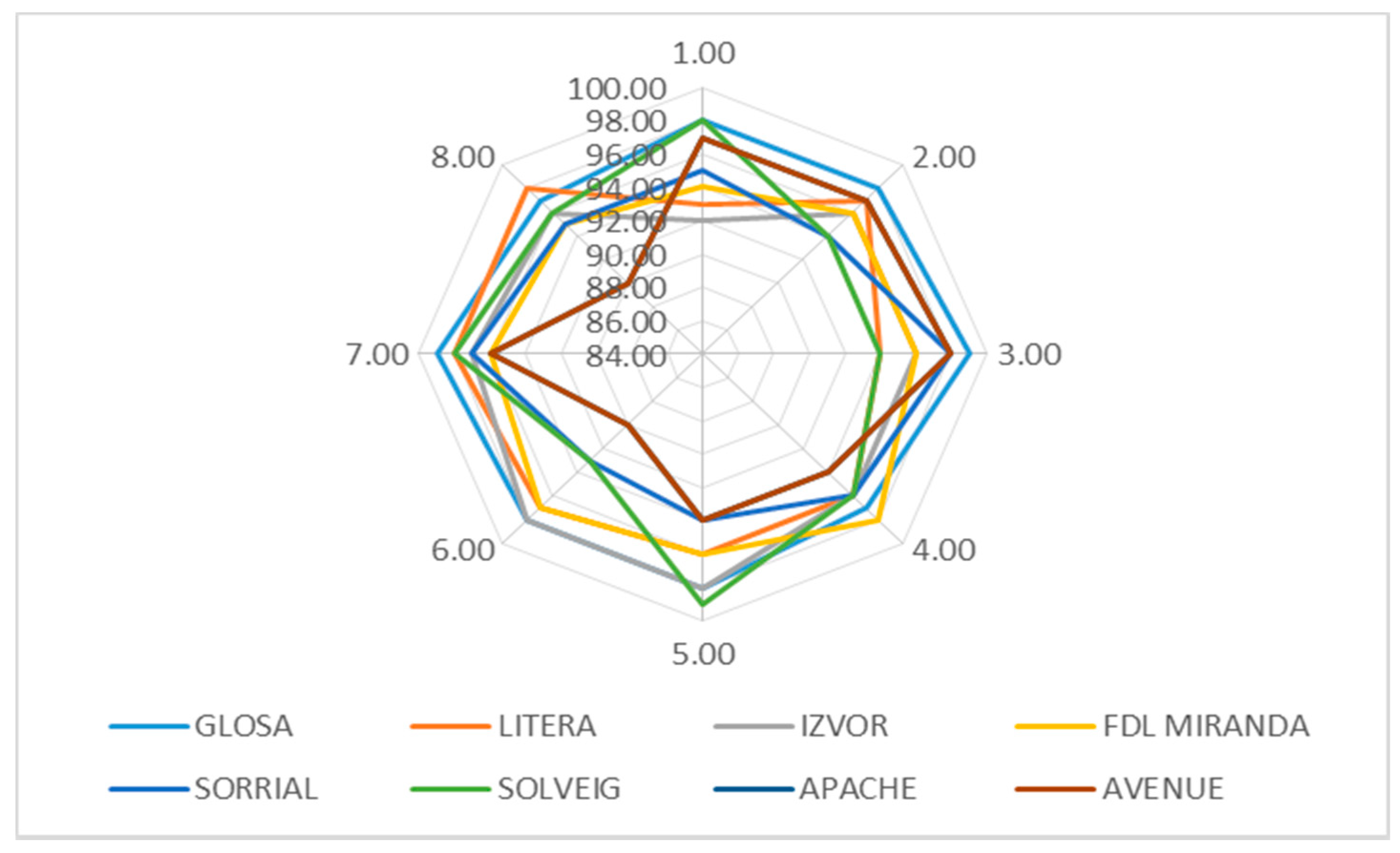 Sustainability 12 04182 g008 Sustainability 12 04182 g008