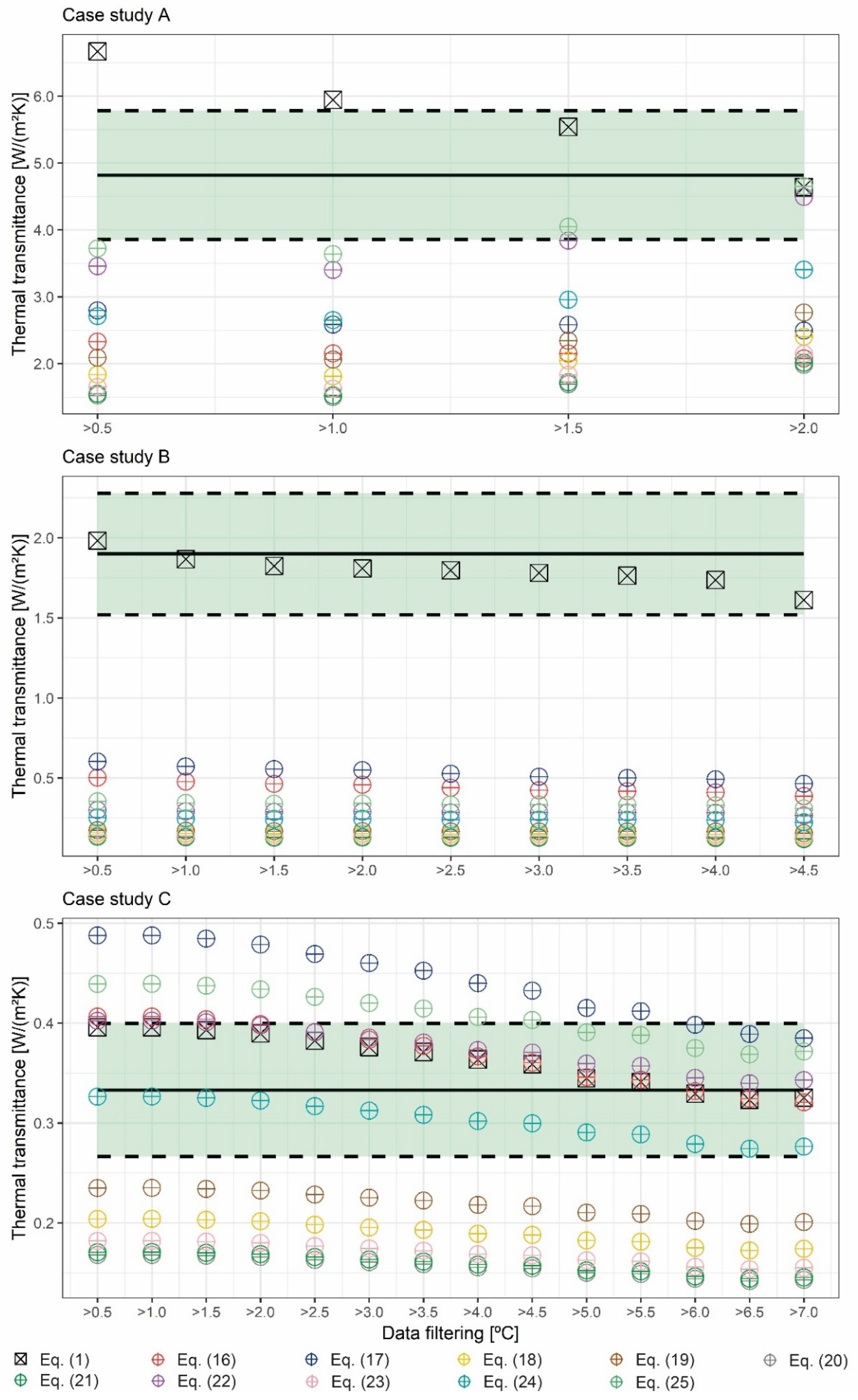 Sustainability 12 04194 g006