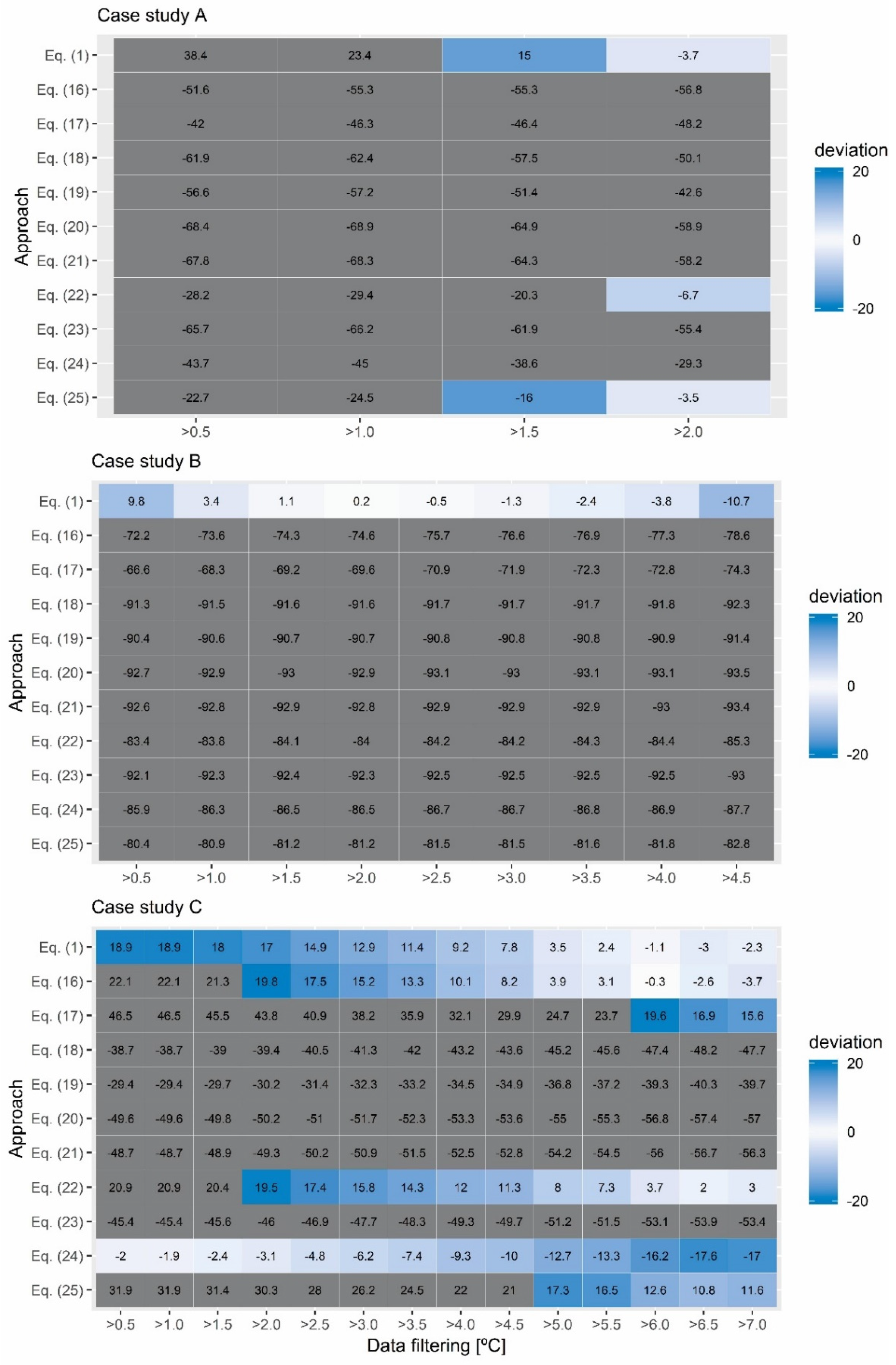 Sustainability 12 04194 g007