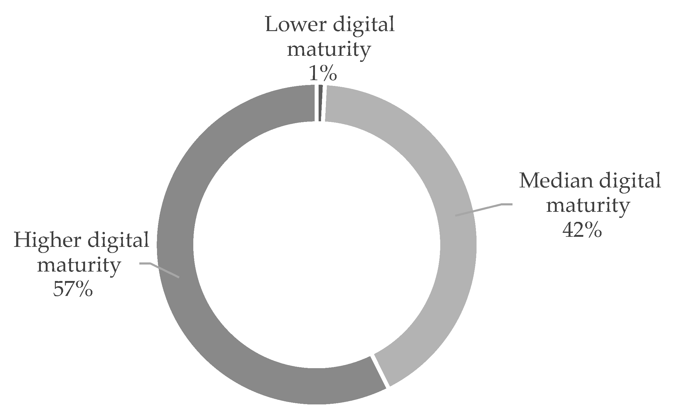 Sustainability Free Full Text Challenges And Driving Forces For Industry 4 0 Implementation Html