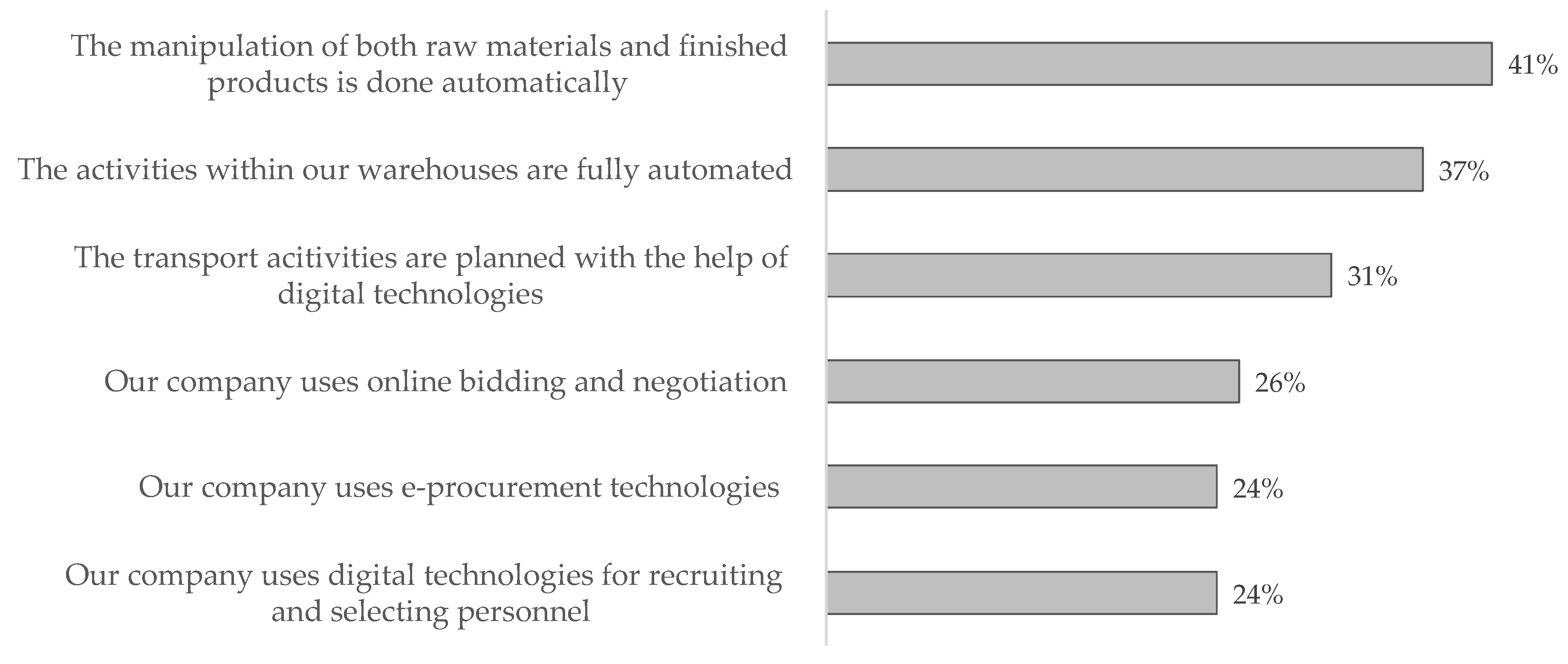 Sustainability Free Full Text Challenges And Driving Forces For Industry 4 0 Implementation Html