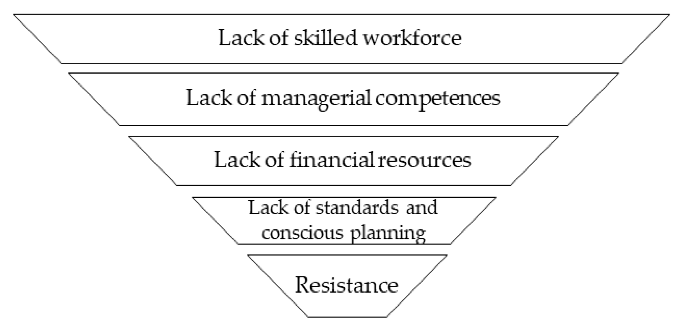 Sustainability 12 04208 g010 Sustainability 12 04208 g010