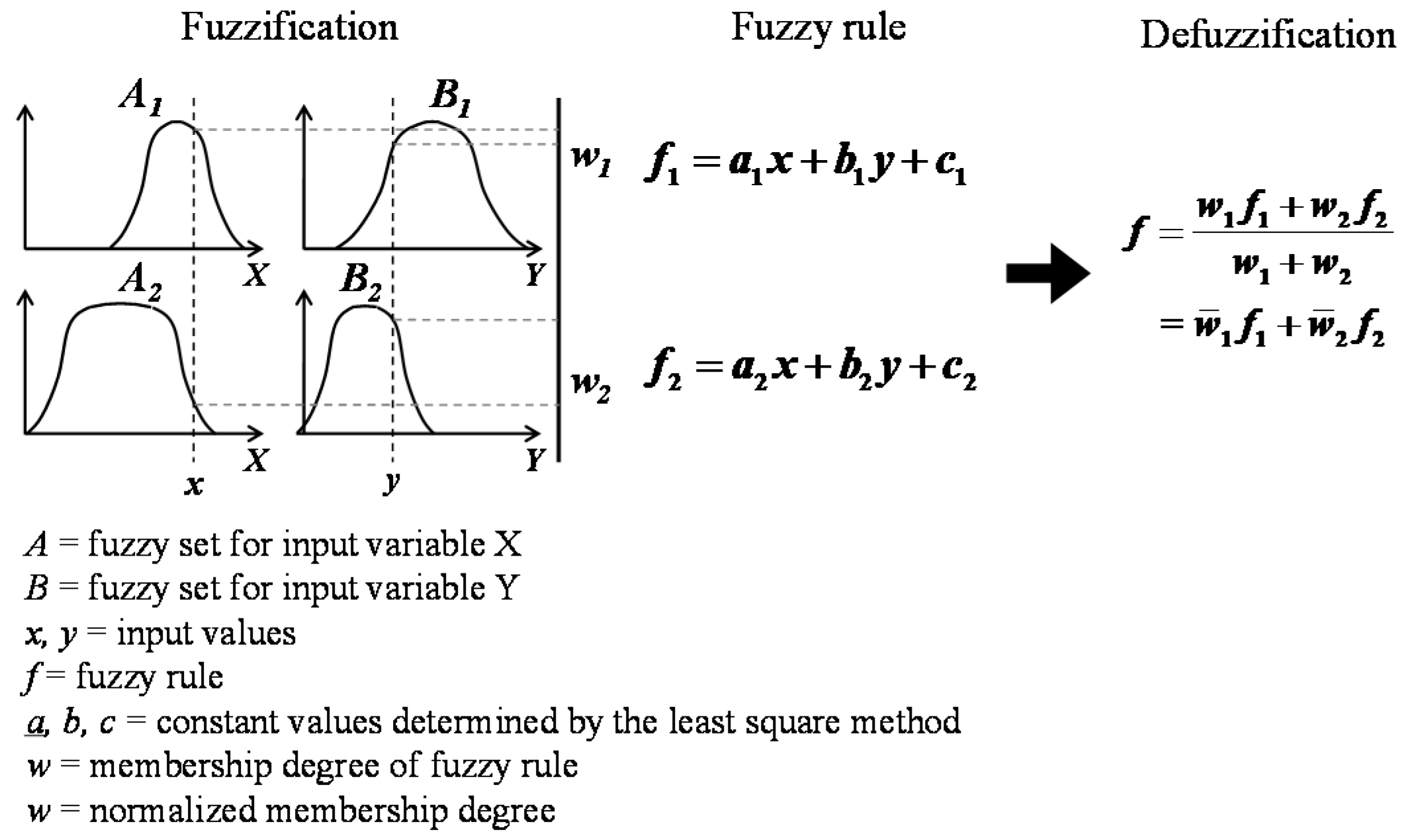 Sustainability 12 04225 g002