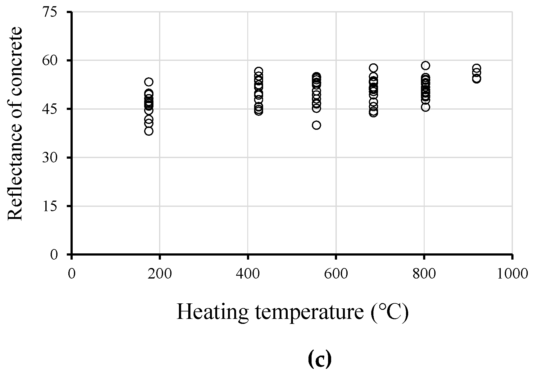 Sustainability 12 04225 g004b