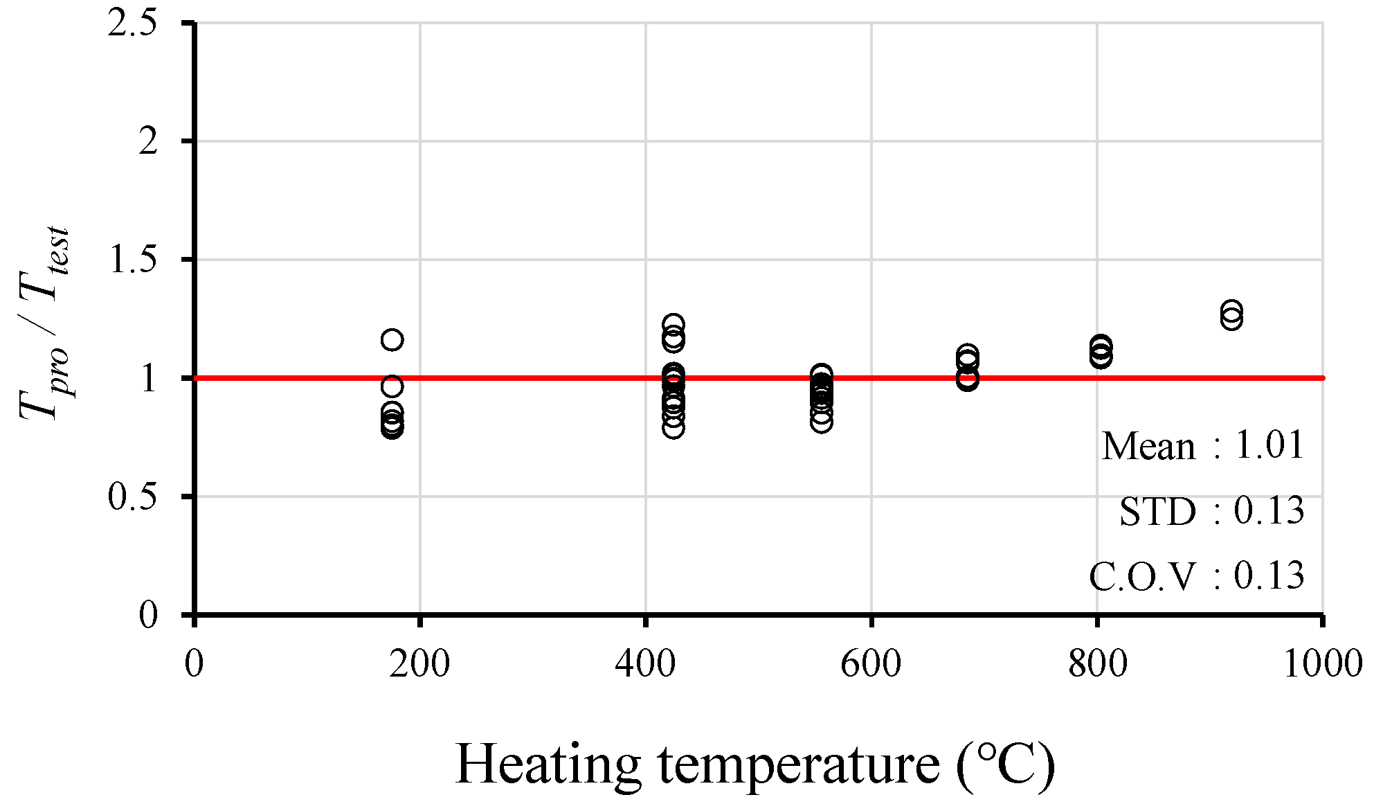 Sustainability 12 04225 g007
