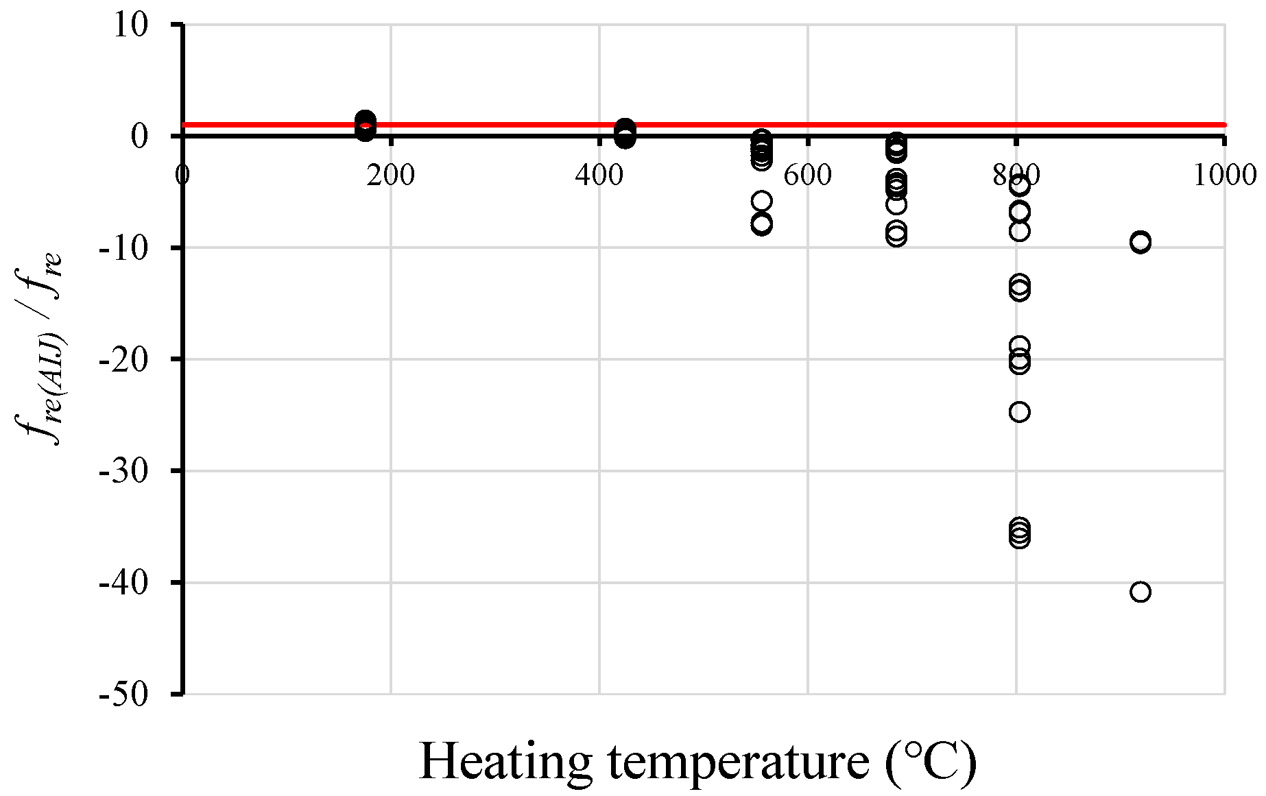 Sustainability 12 04225 g008