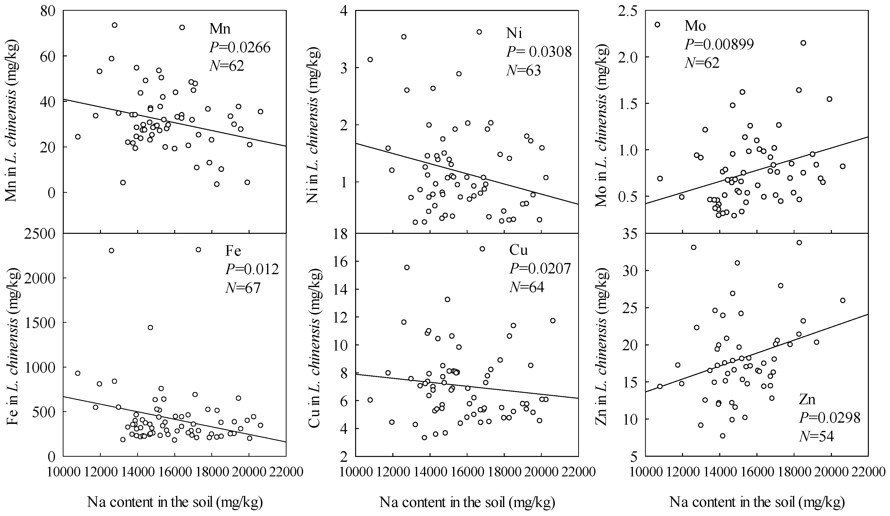 Sustainability 12 04226 g004 Sustainability 12 04226 g004