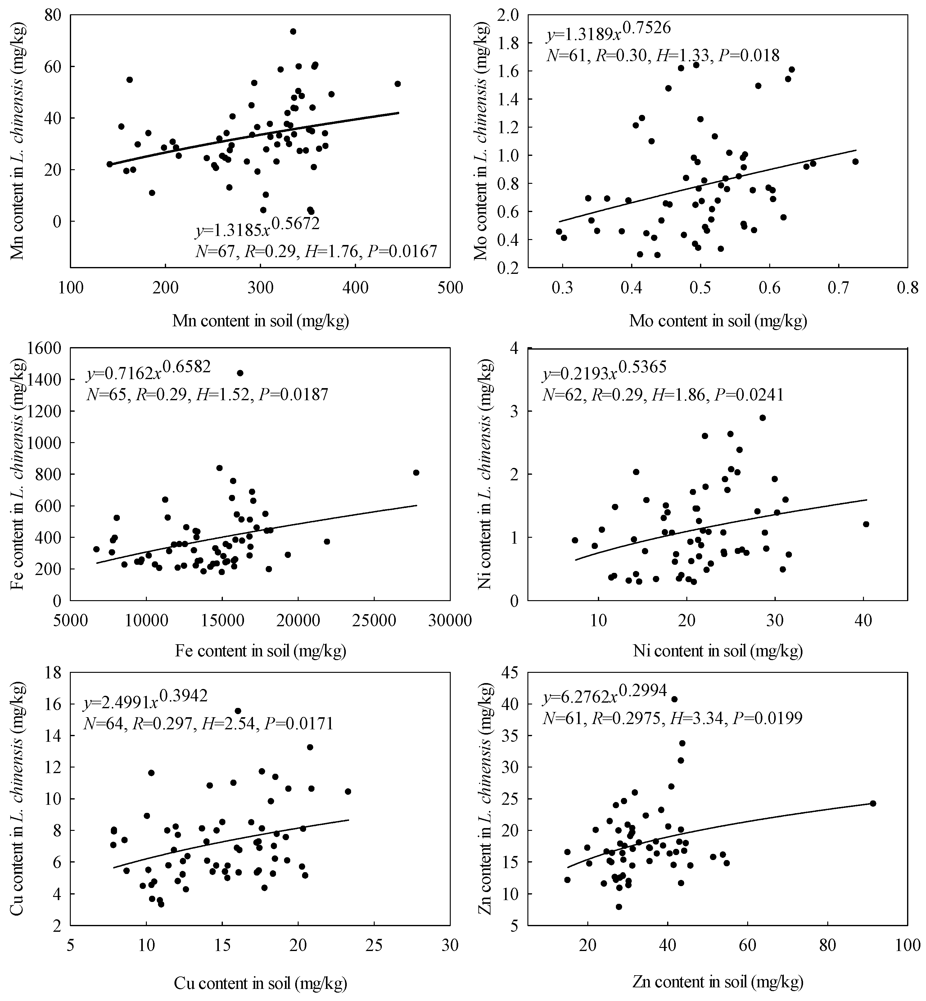 Sustainability 12 04226 g005 Sustainability 12 04226 g005