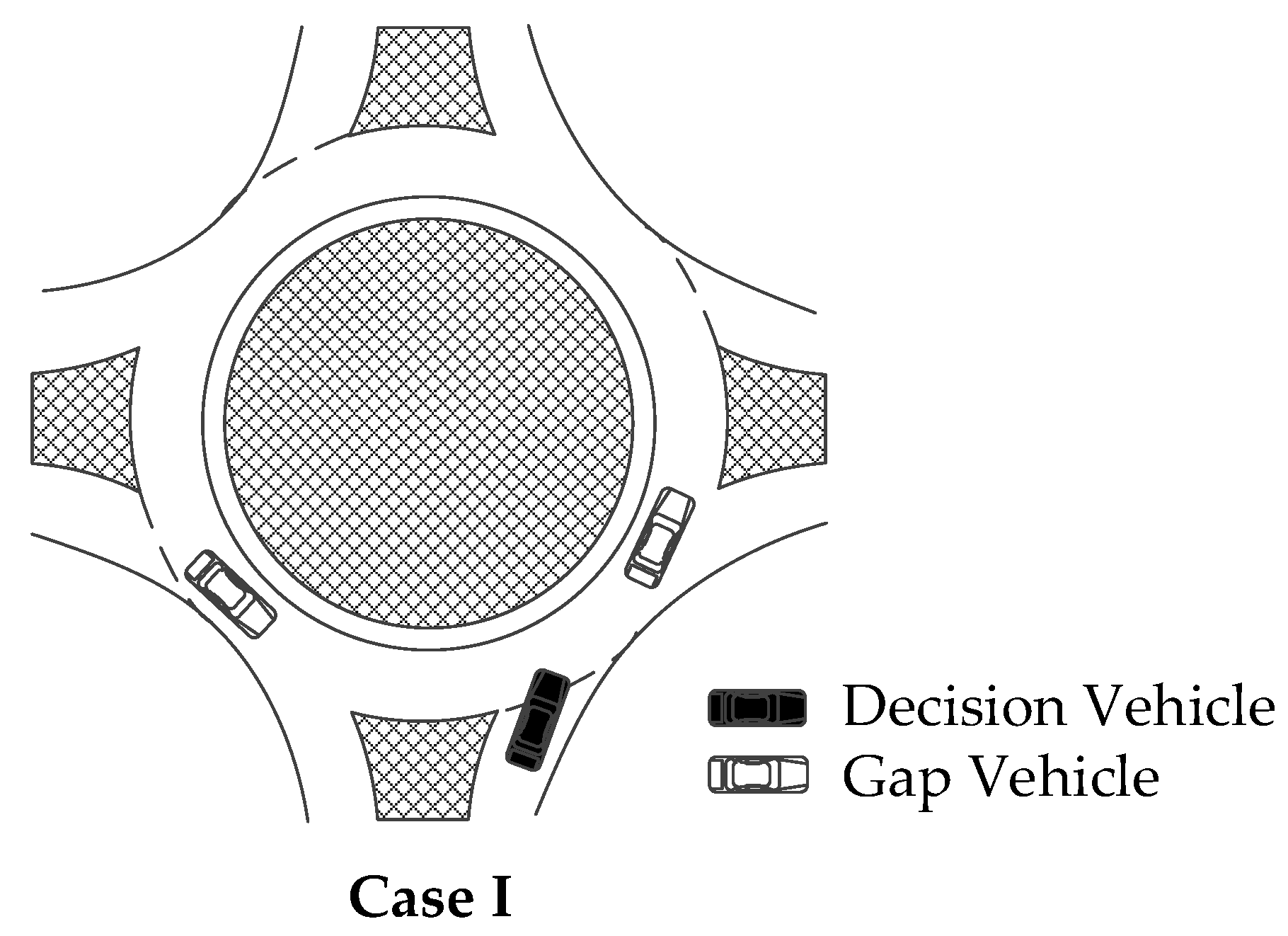 Sustainability | Free Full-Text | Critical Gap Comparison between One ...