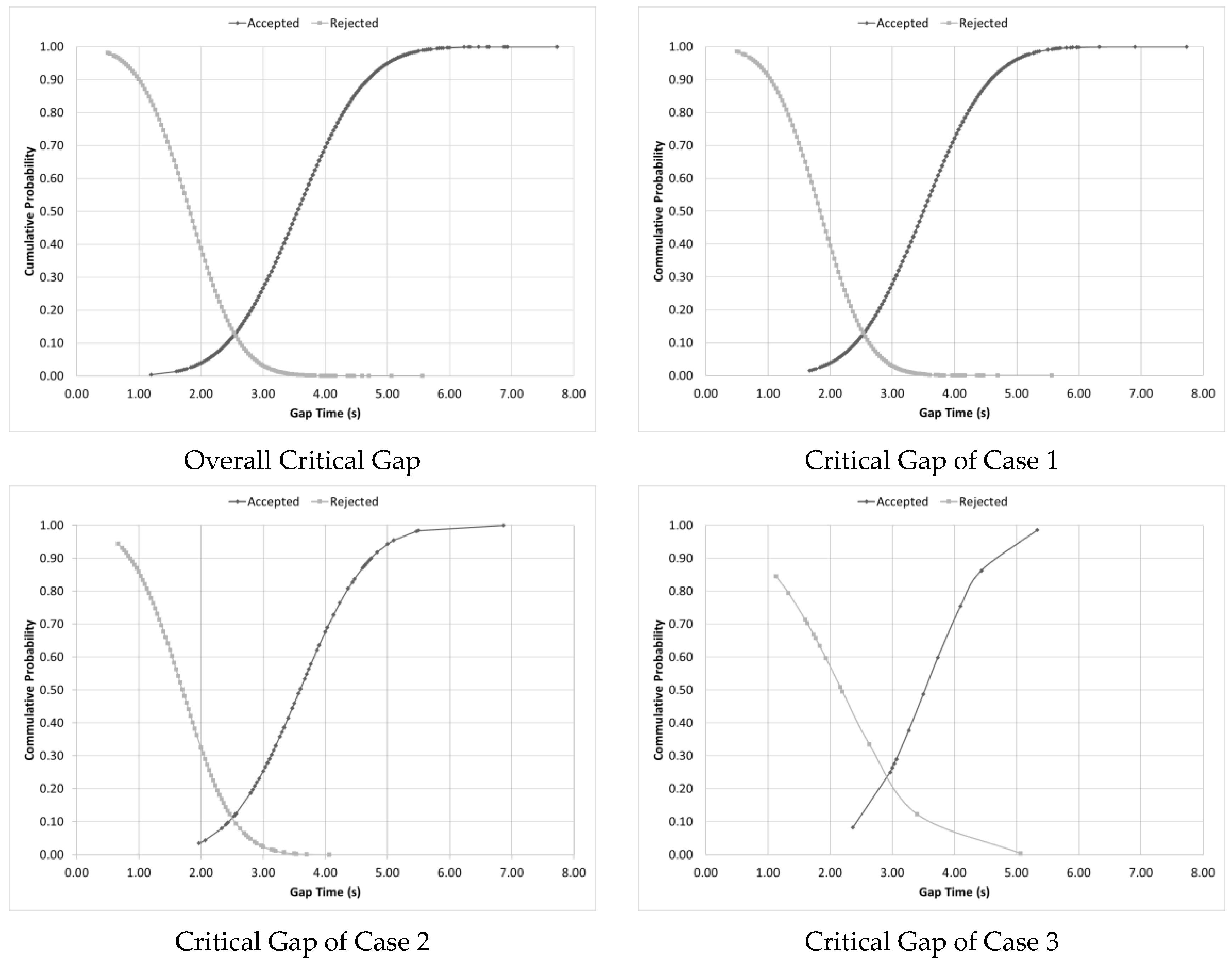 Sustainability 12 04232 g006a Sustainability 12 04232 g006a