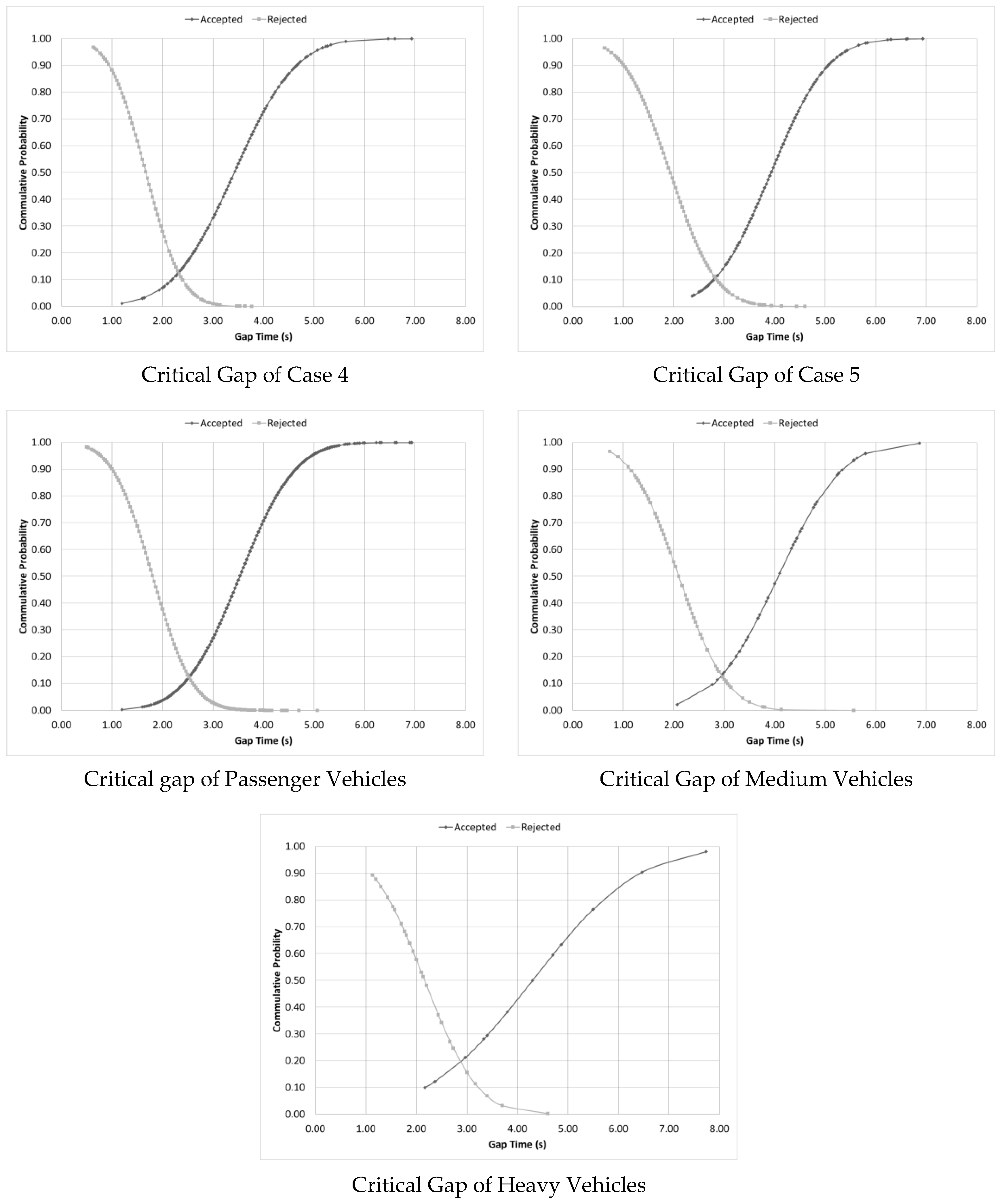Sustainability 12 04232 g006b Sustainability 12 04232 g006b