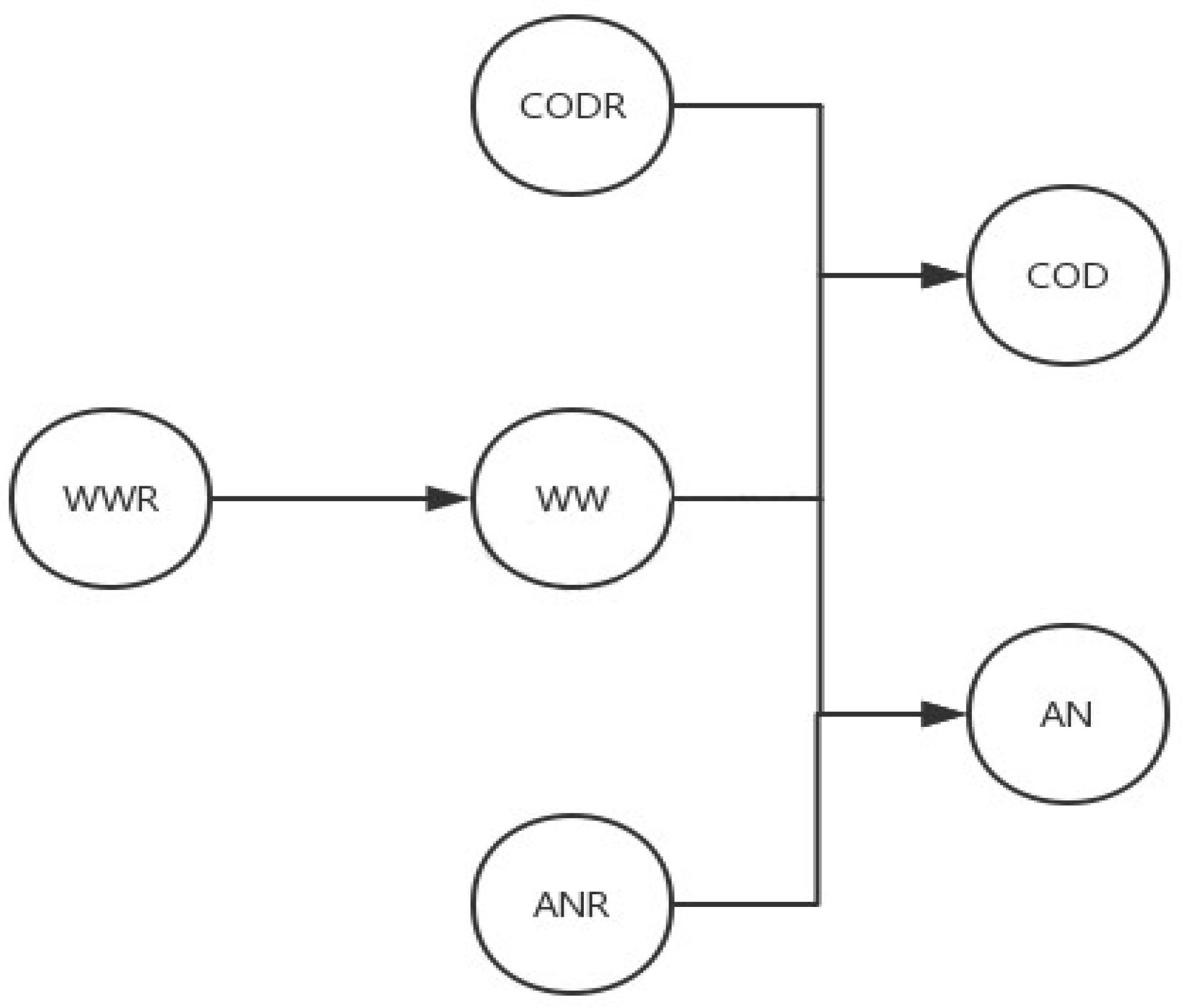 Sustainability 12 04254 g008 Sustainability 12 04254 g008