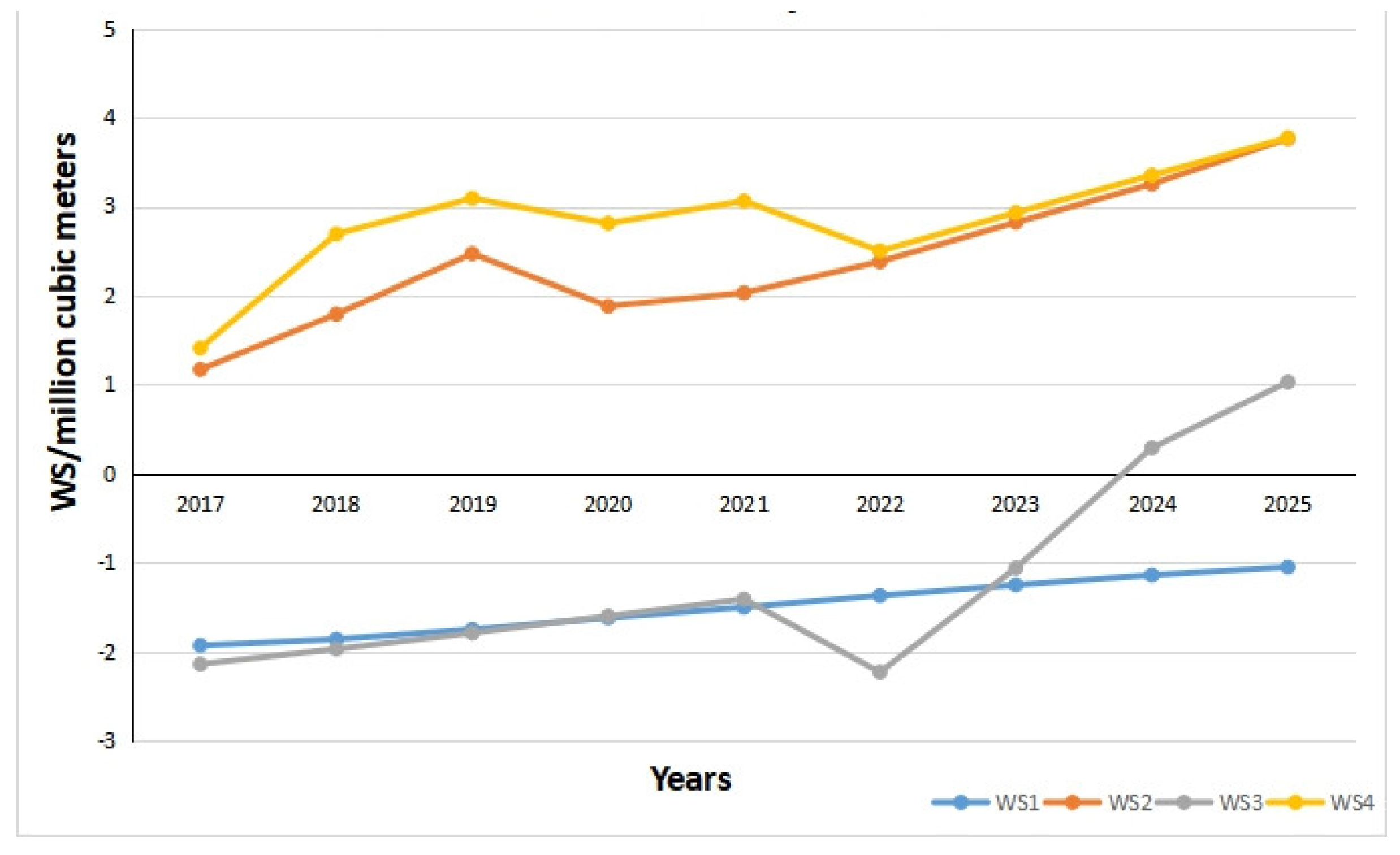 Sustainability 12 04254 g011 Sustainability 12 04254 g011