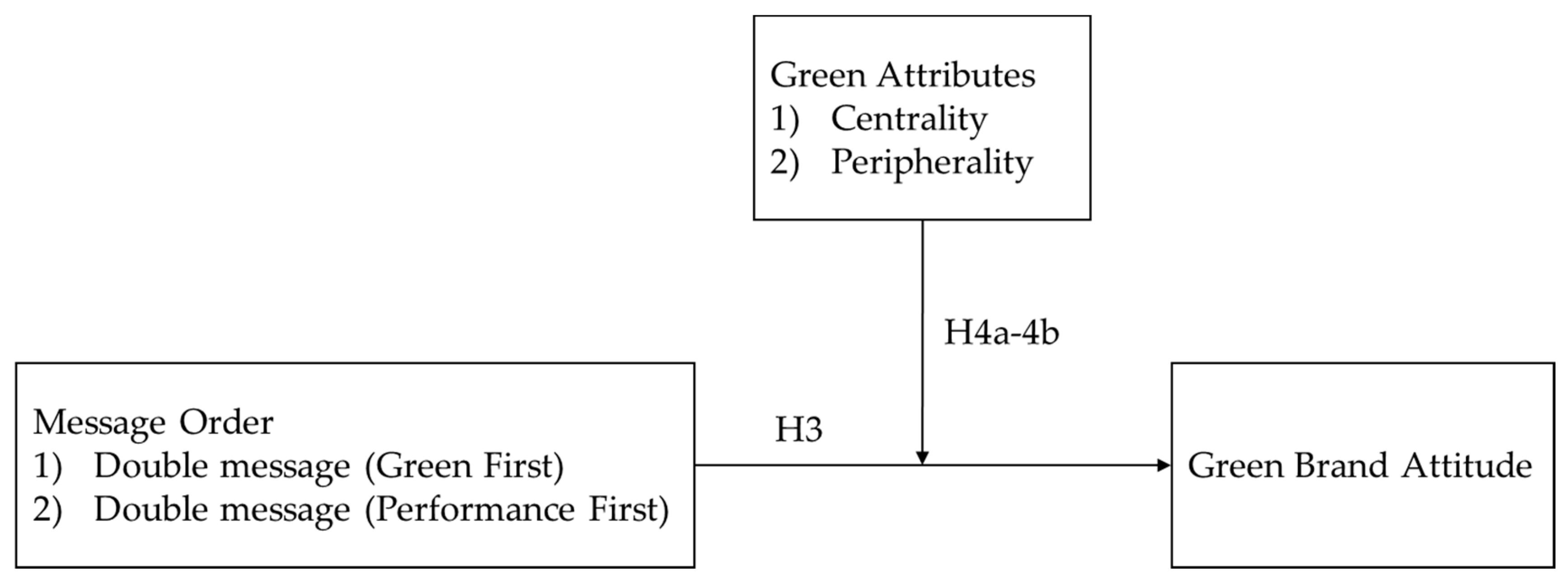 Sustainability 12 04257 g002 Sustainability 12 04257 g002