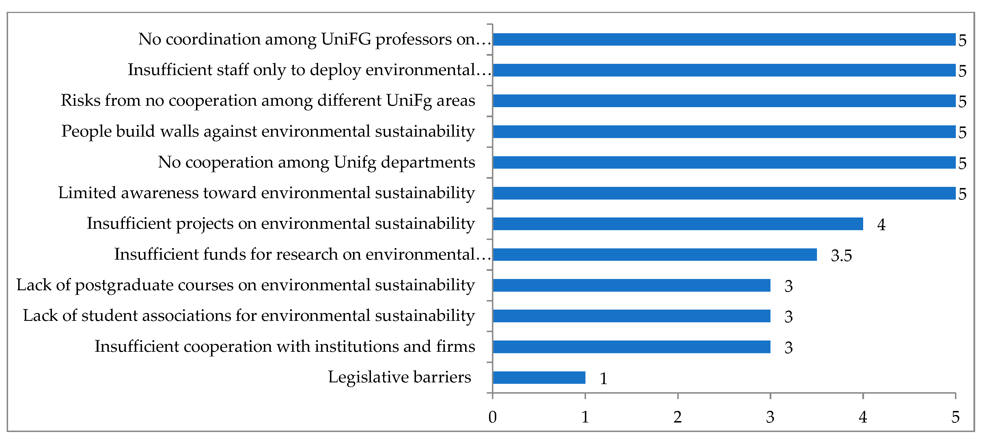 Sustainability 12 04288 g001 Sustainability 12 04288 g001