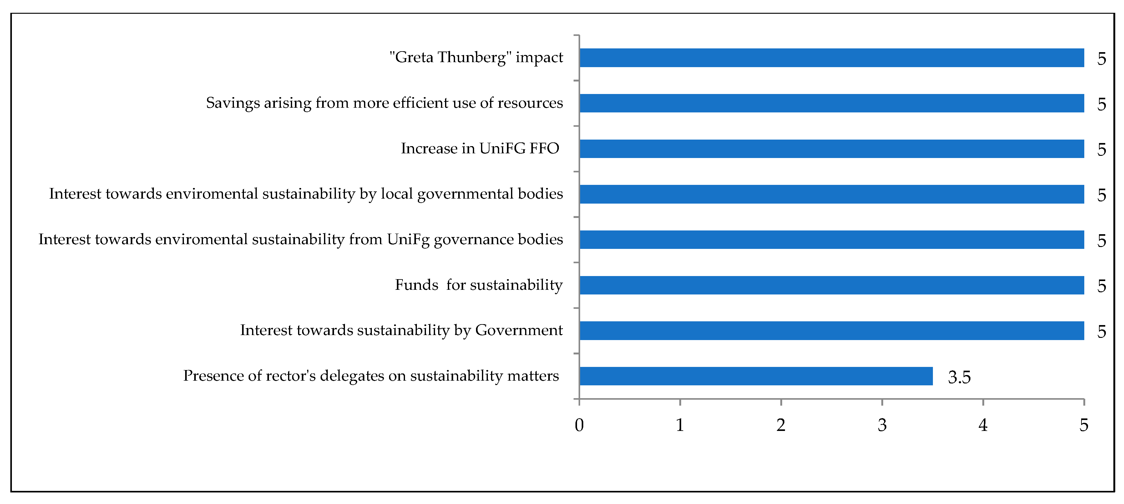 Sustainability 12 04288 g002 Sustainability 12 04288 g002