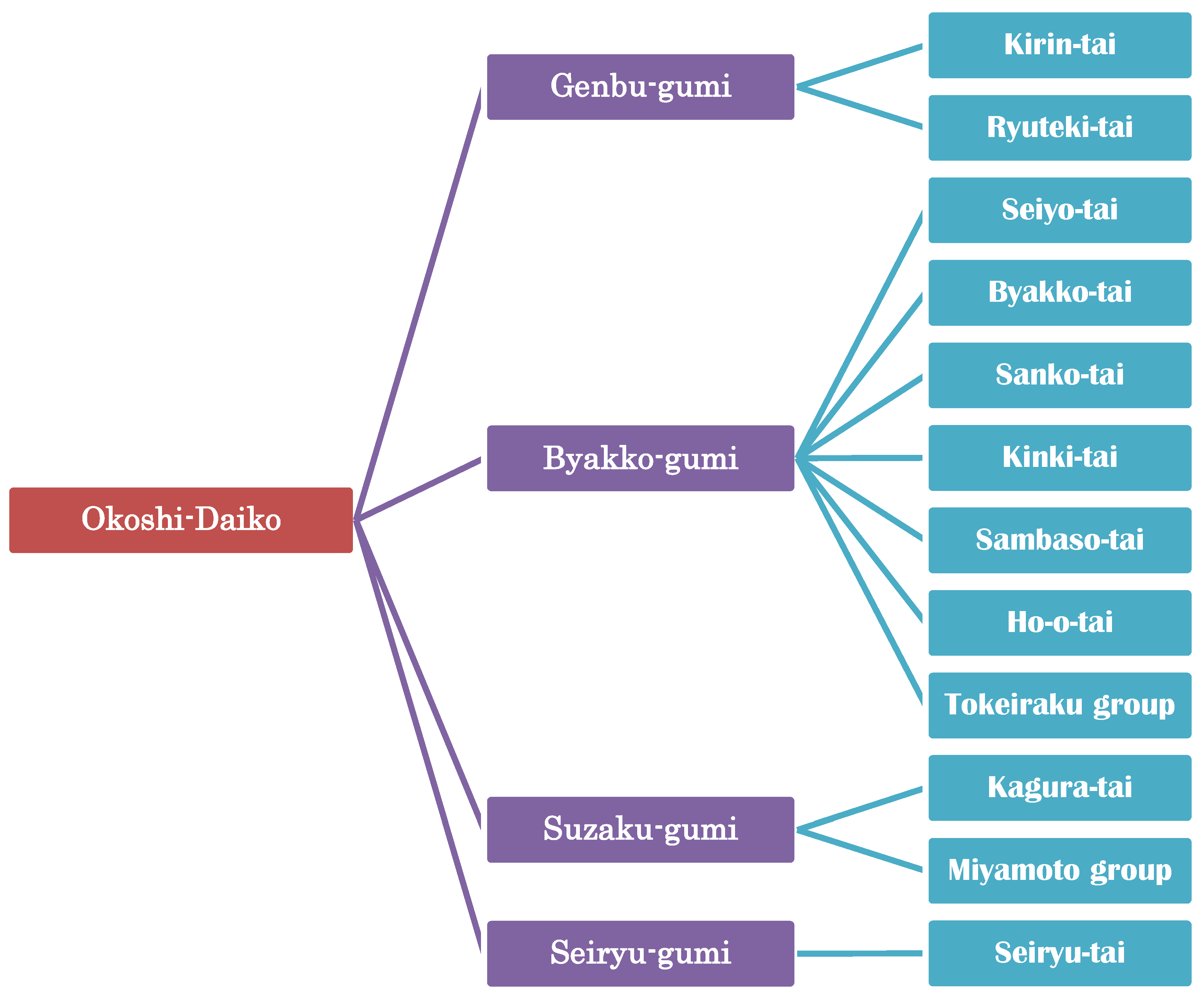 Sustainability Free Full Text Cooperative Learning Of Seiryu Tai Hayashi Learners For The Hida Furukawa Festival In Japan Html