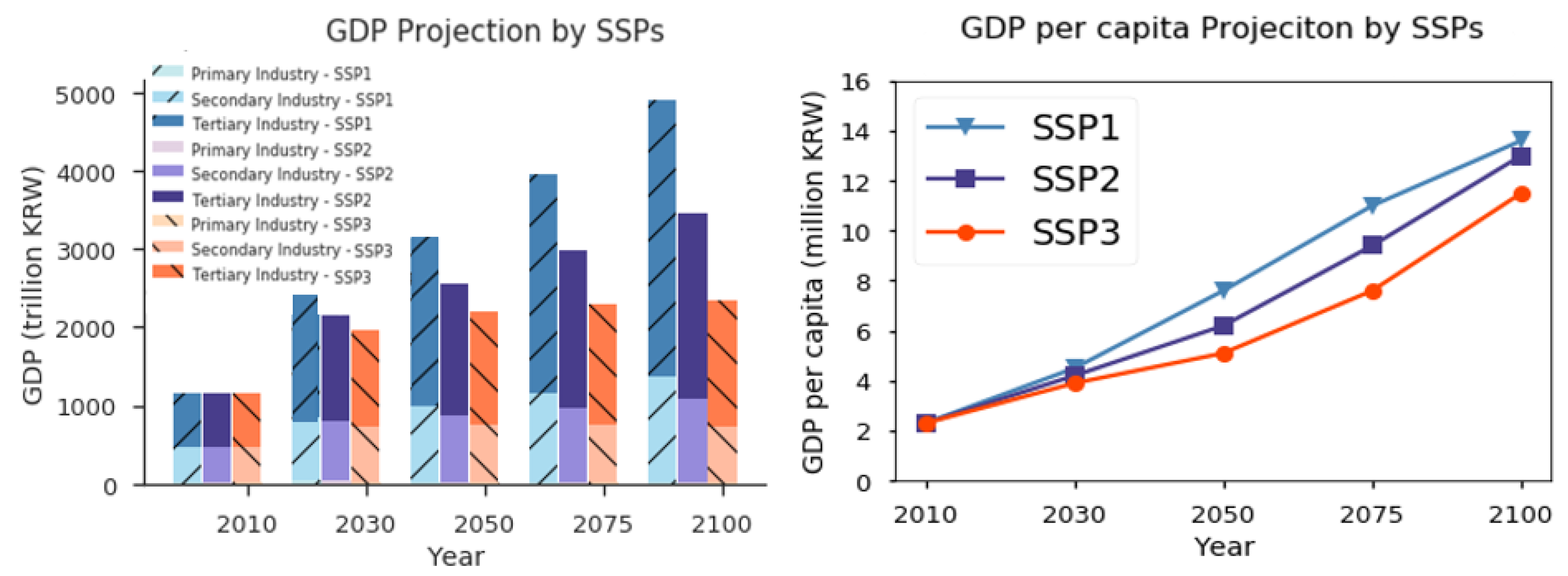 Sustainability 12 04310 g005